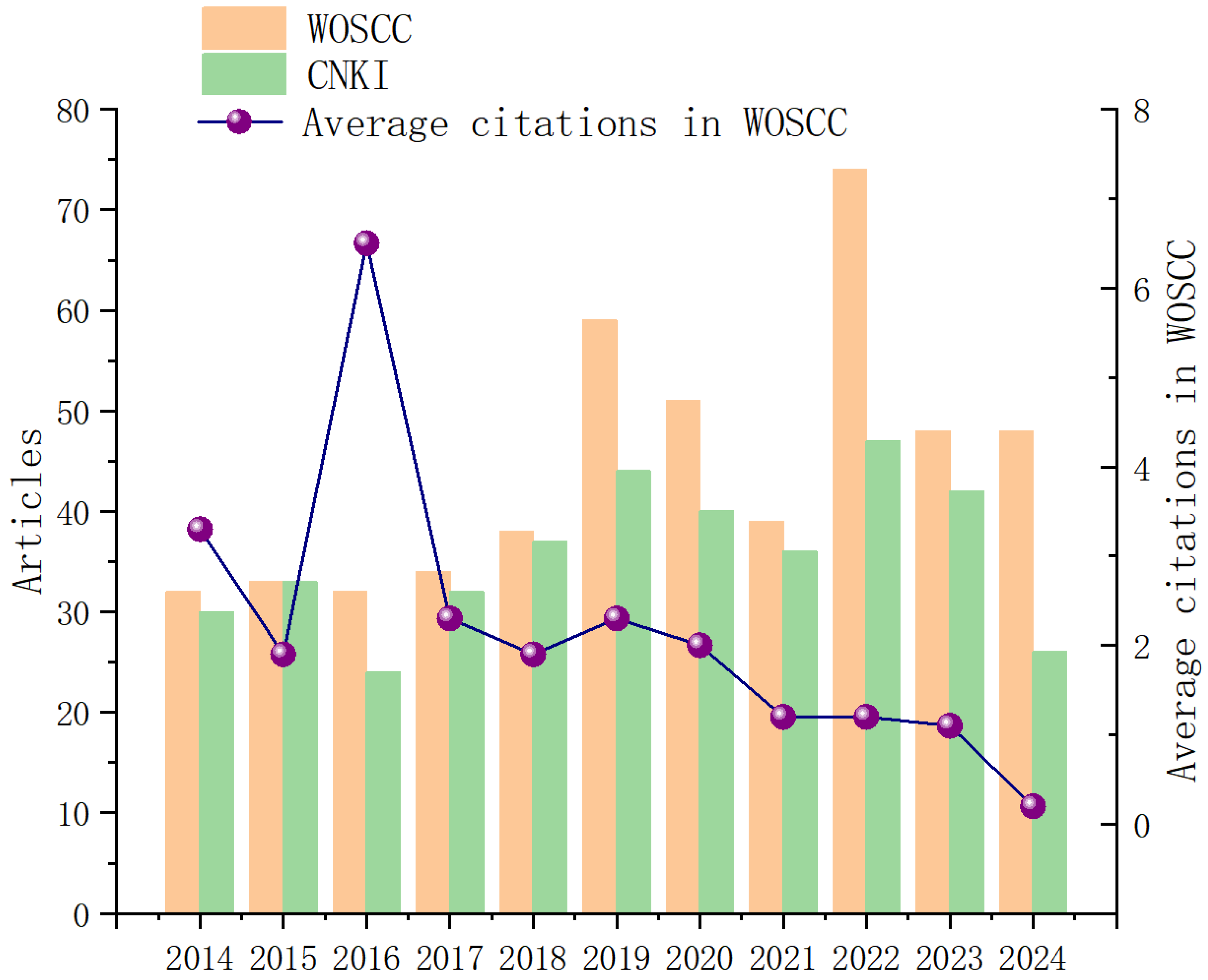 Healthcare 13 02087 g002 Healthcare 13 02087 g002