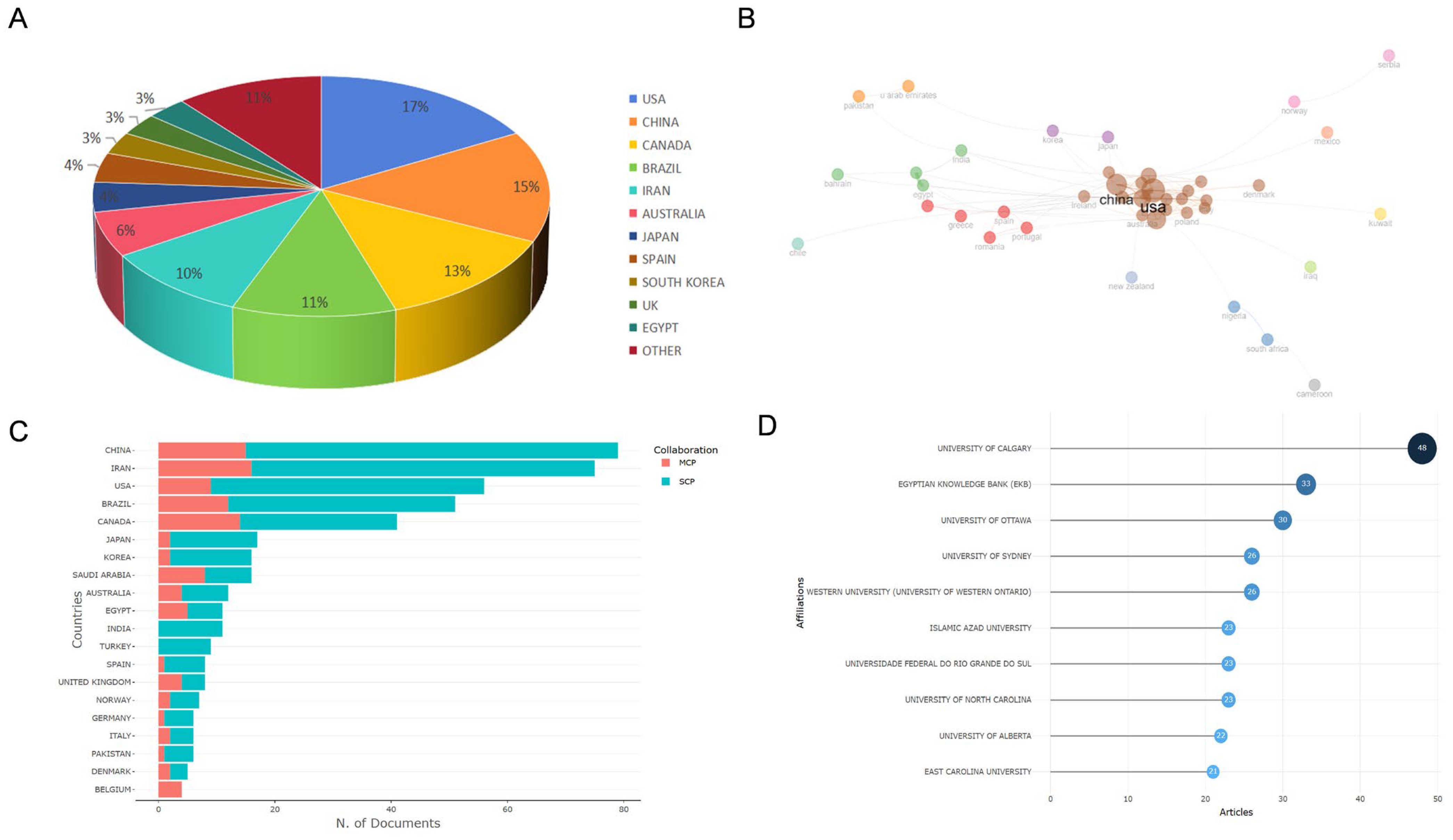 Healthcare 13 02087 g004 Healthcare 13 02087 g004