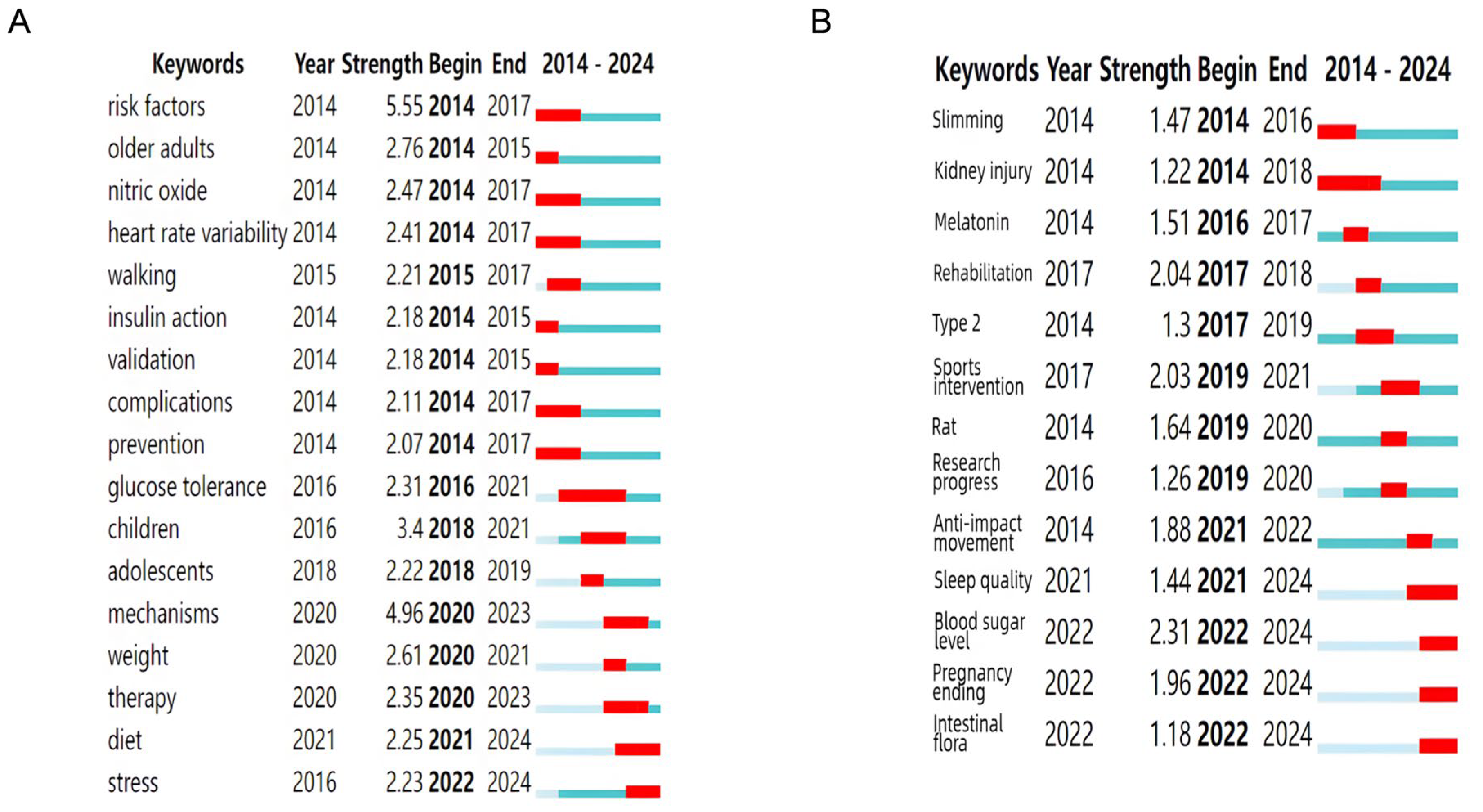 Healthcare 13 02087 g007 Healthcare 13 02087 g007