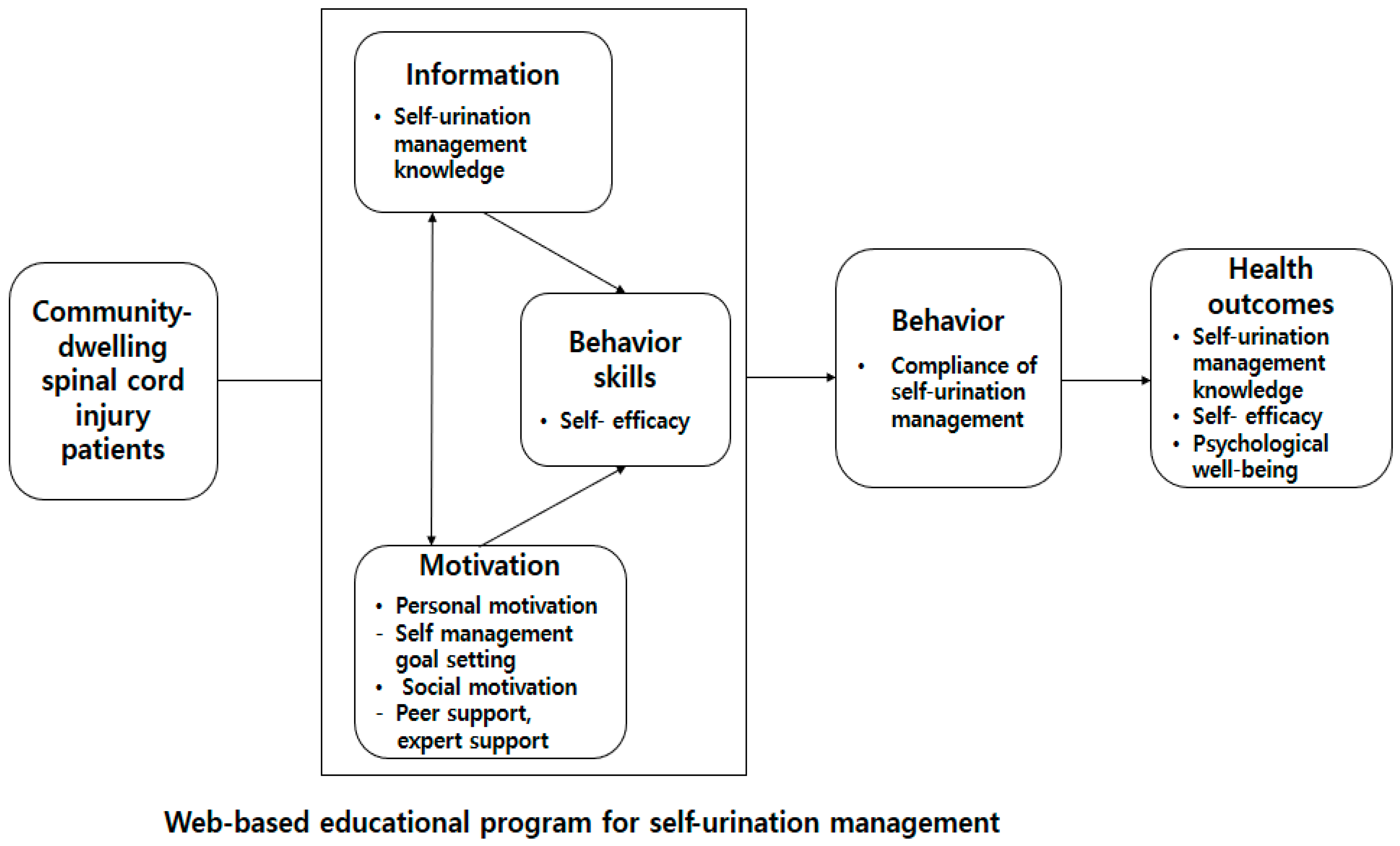 Healthcare 13 02088 g001 Healthcare 13 02088 g001