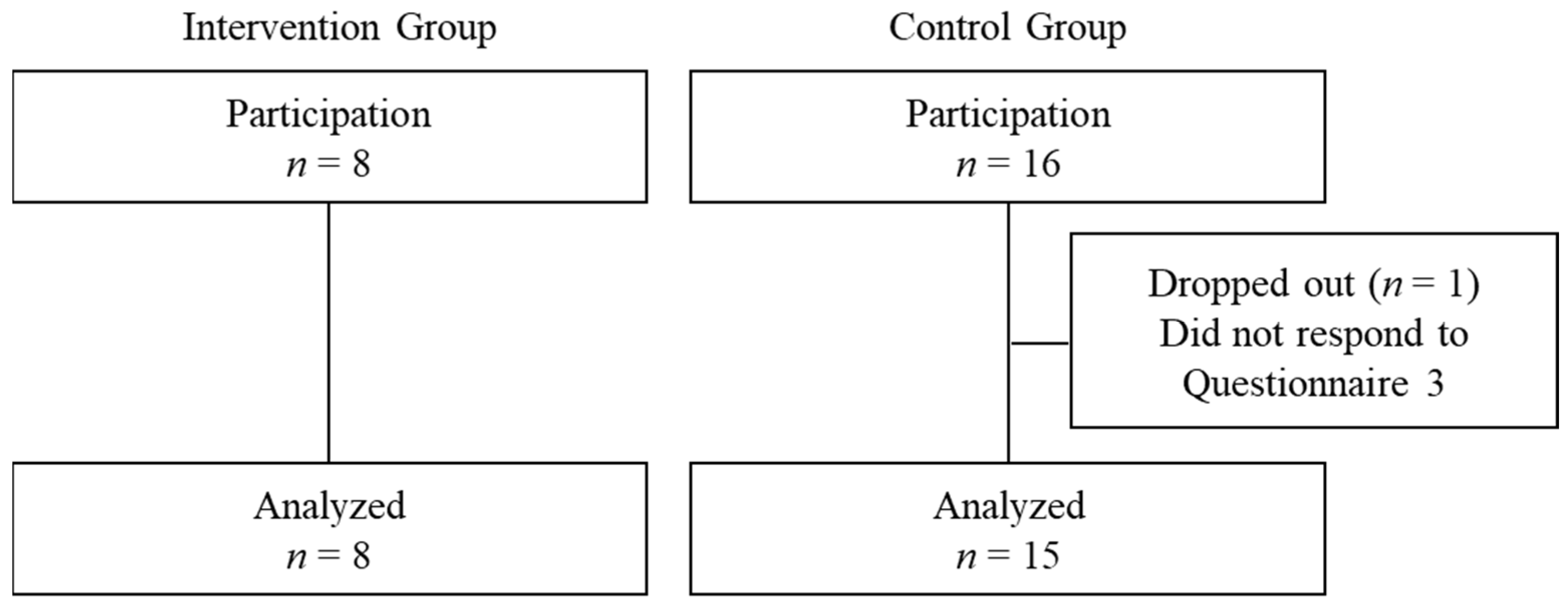 Healthcare 13 02091 g002