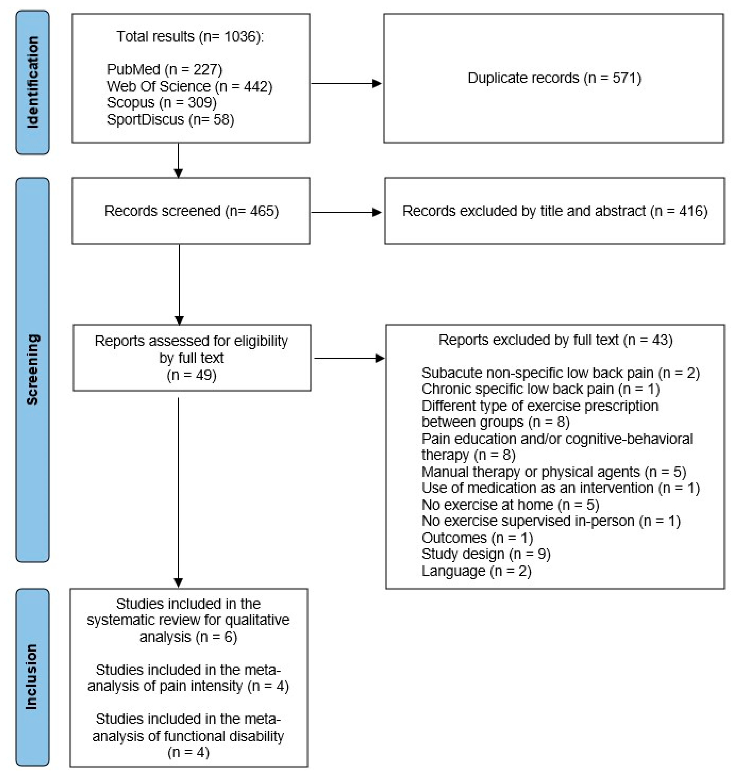 Healthcare 13 02094 g001 Healthcare 13 02094 g001