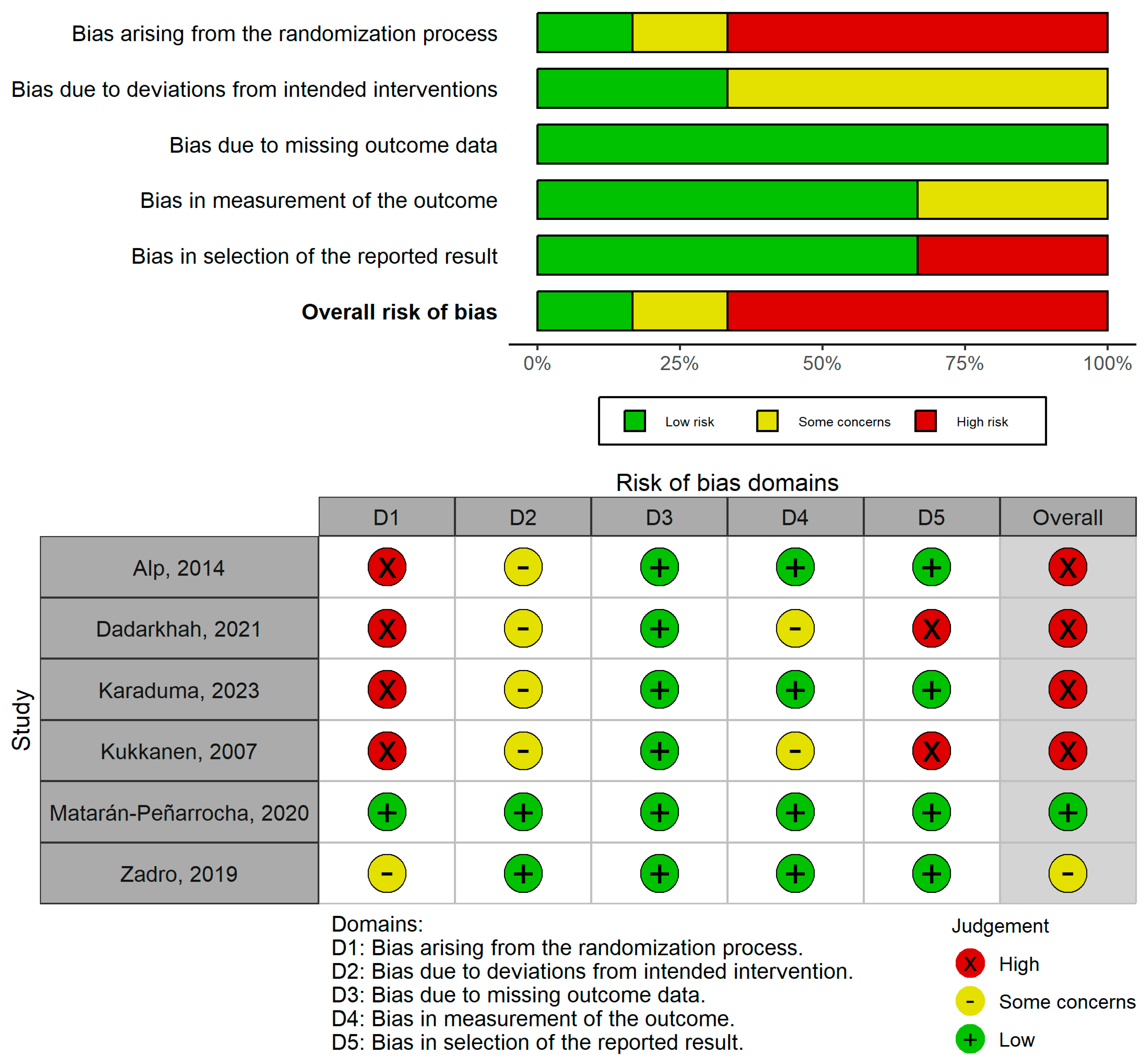 Healthcare 13 02094 g002