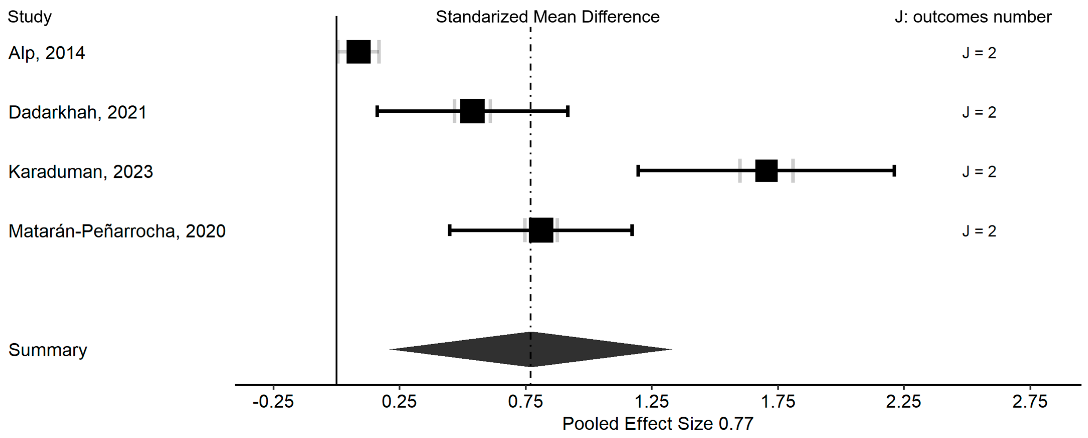 Healthcare 13 02094 g004 Healthcare 13 02094 g004