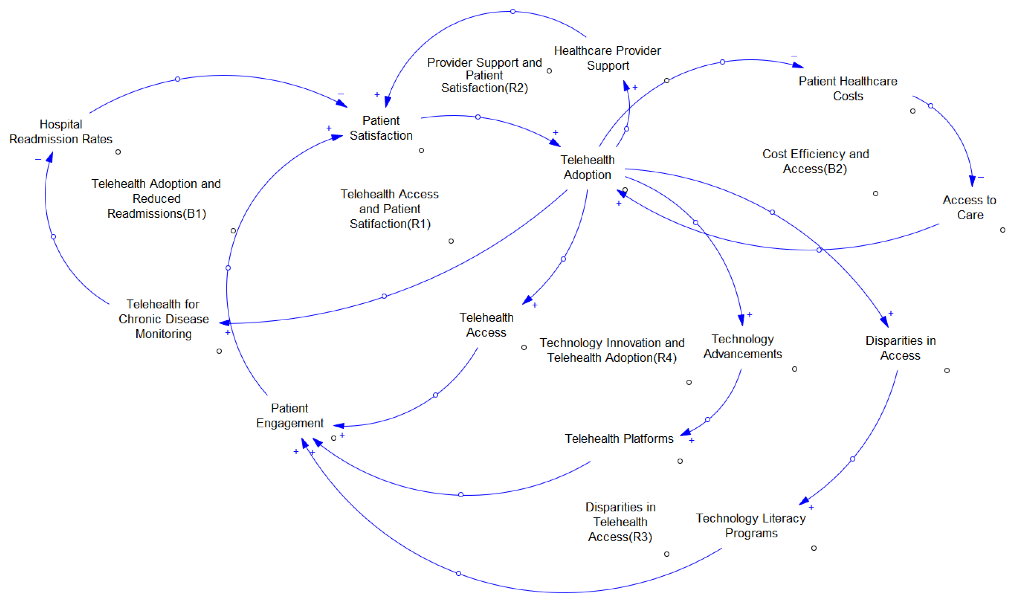 Healthcare 13 02095 g001