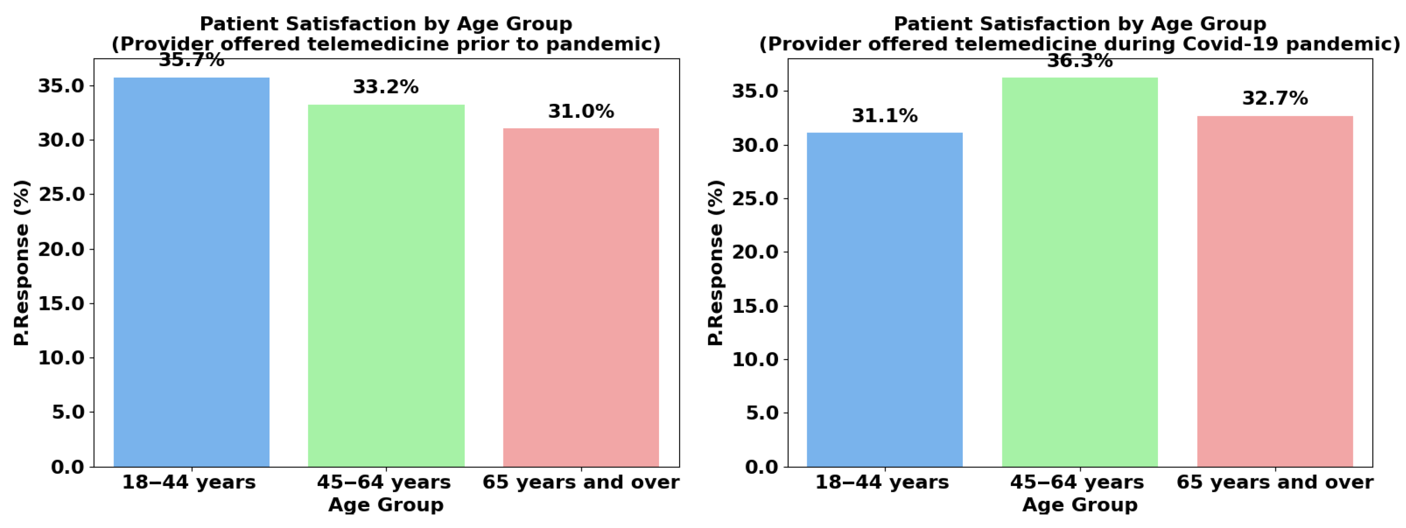 Healthcare 13 02095 g003