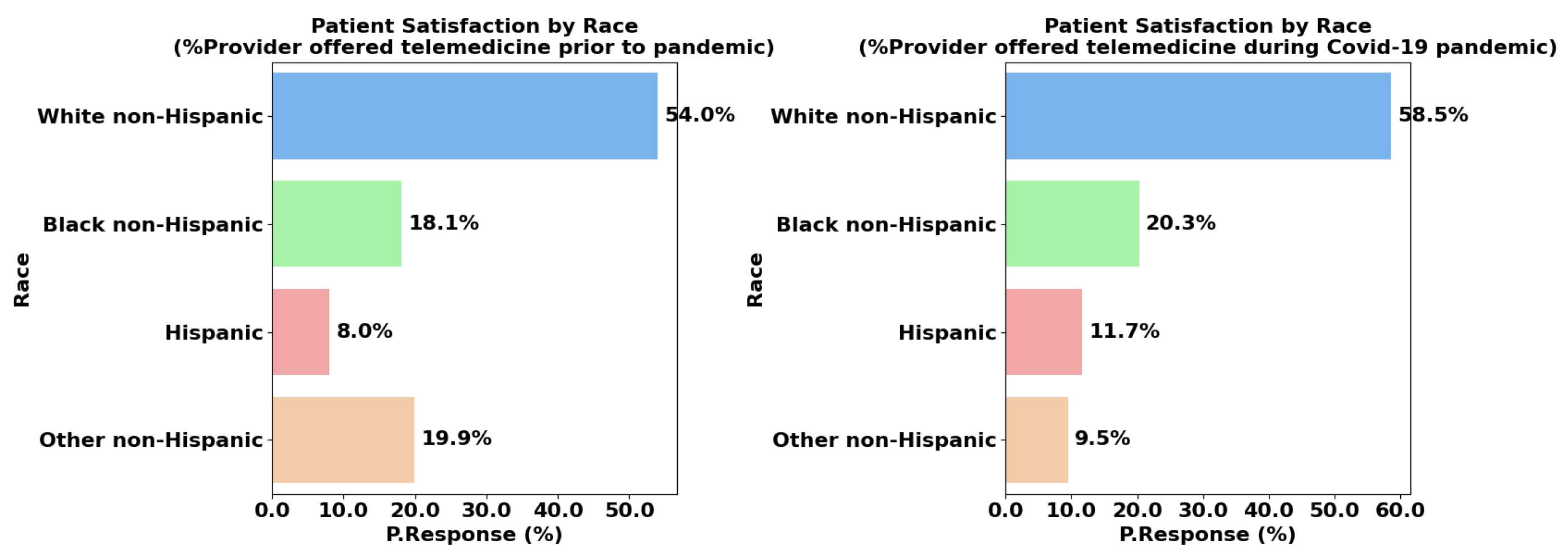 Healthcare 13 02095 g006