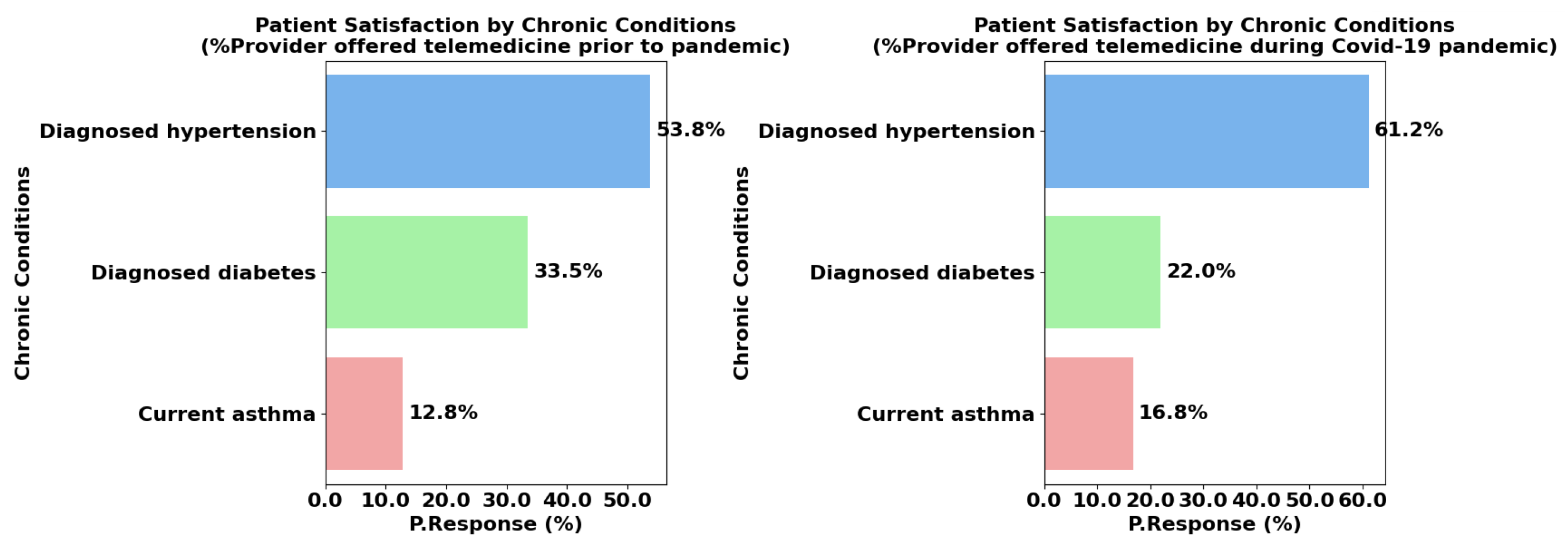 Healthcare 13 02095 g007