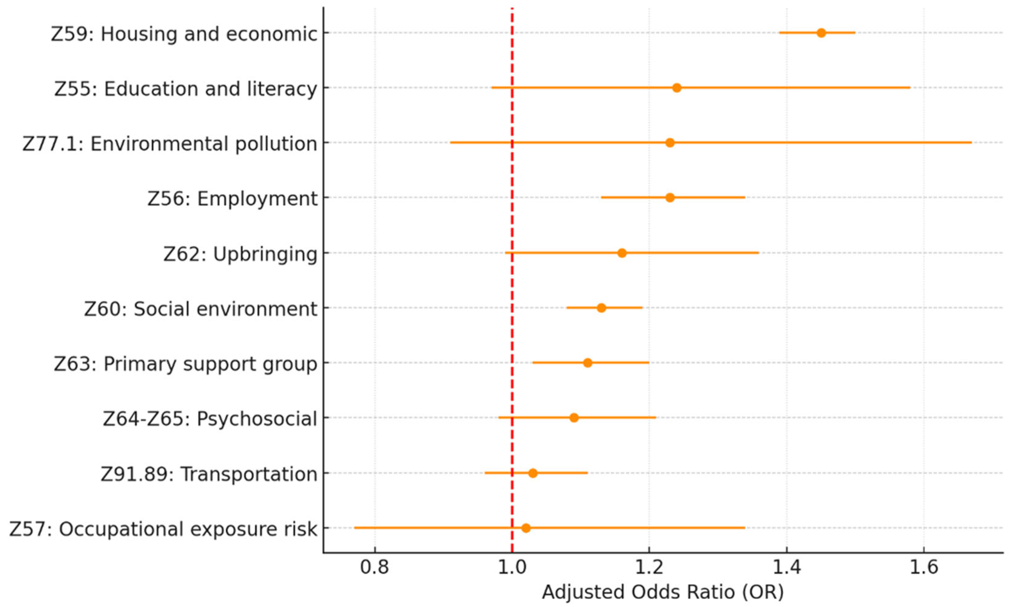 Healthcare 13 02102 g002