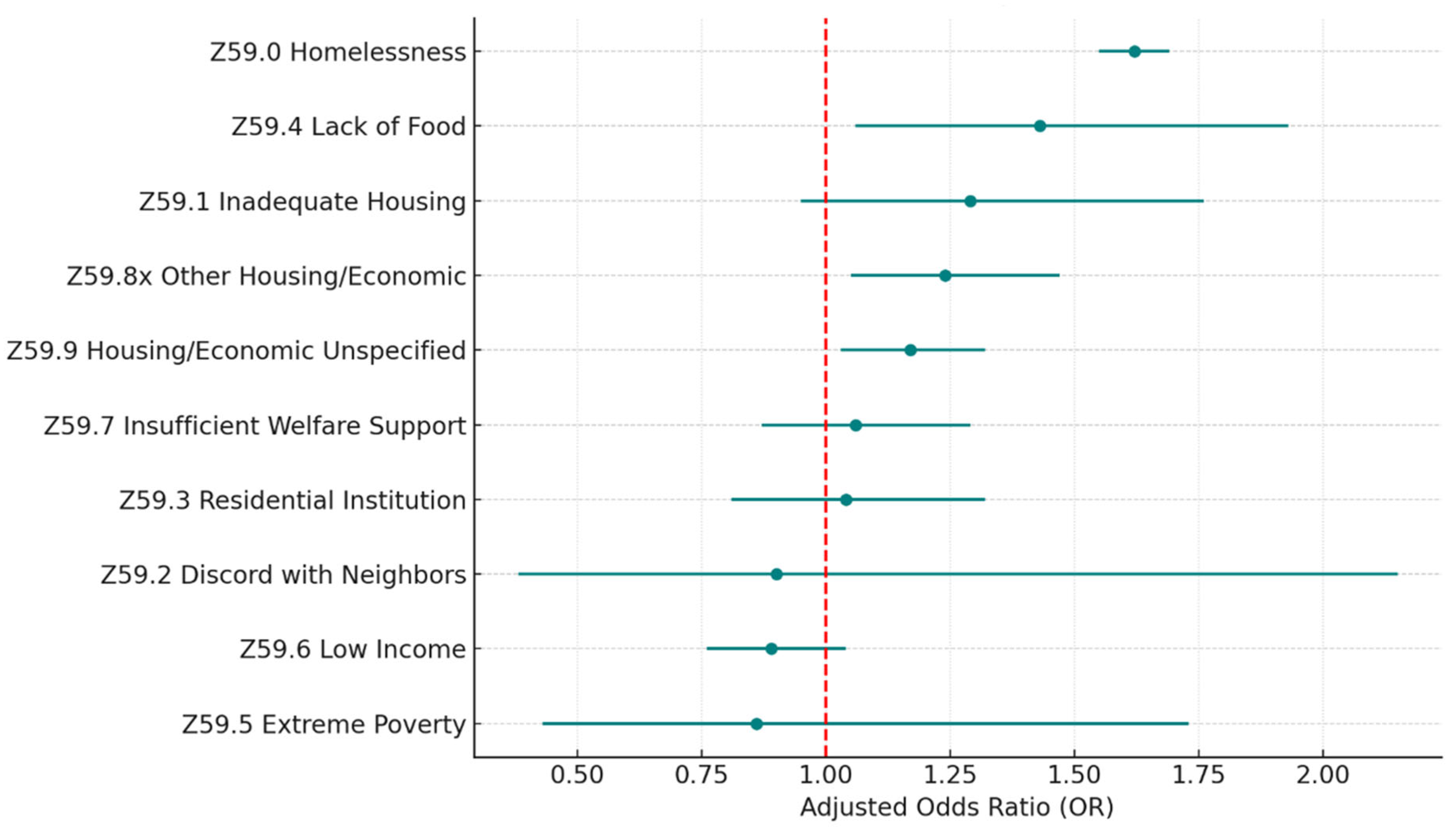 Healthcare 13 02102 g003