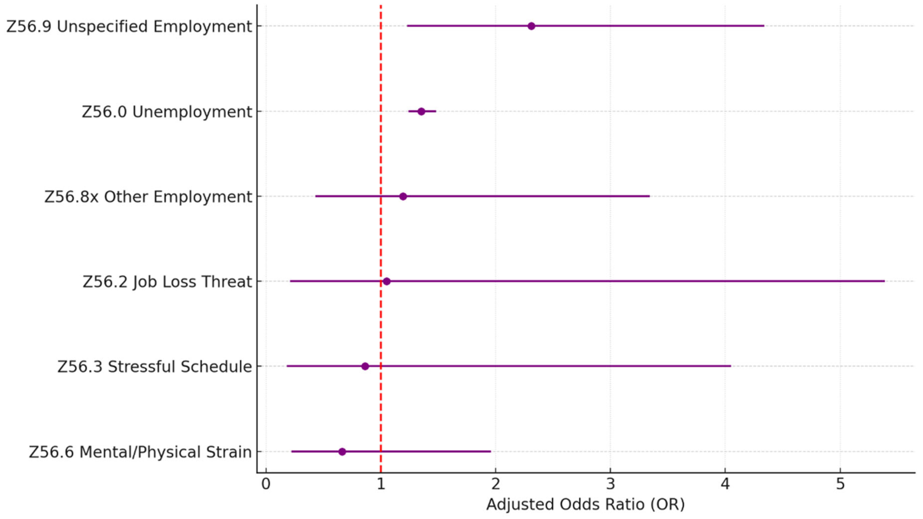 Healthcare 13 02102 g004