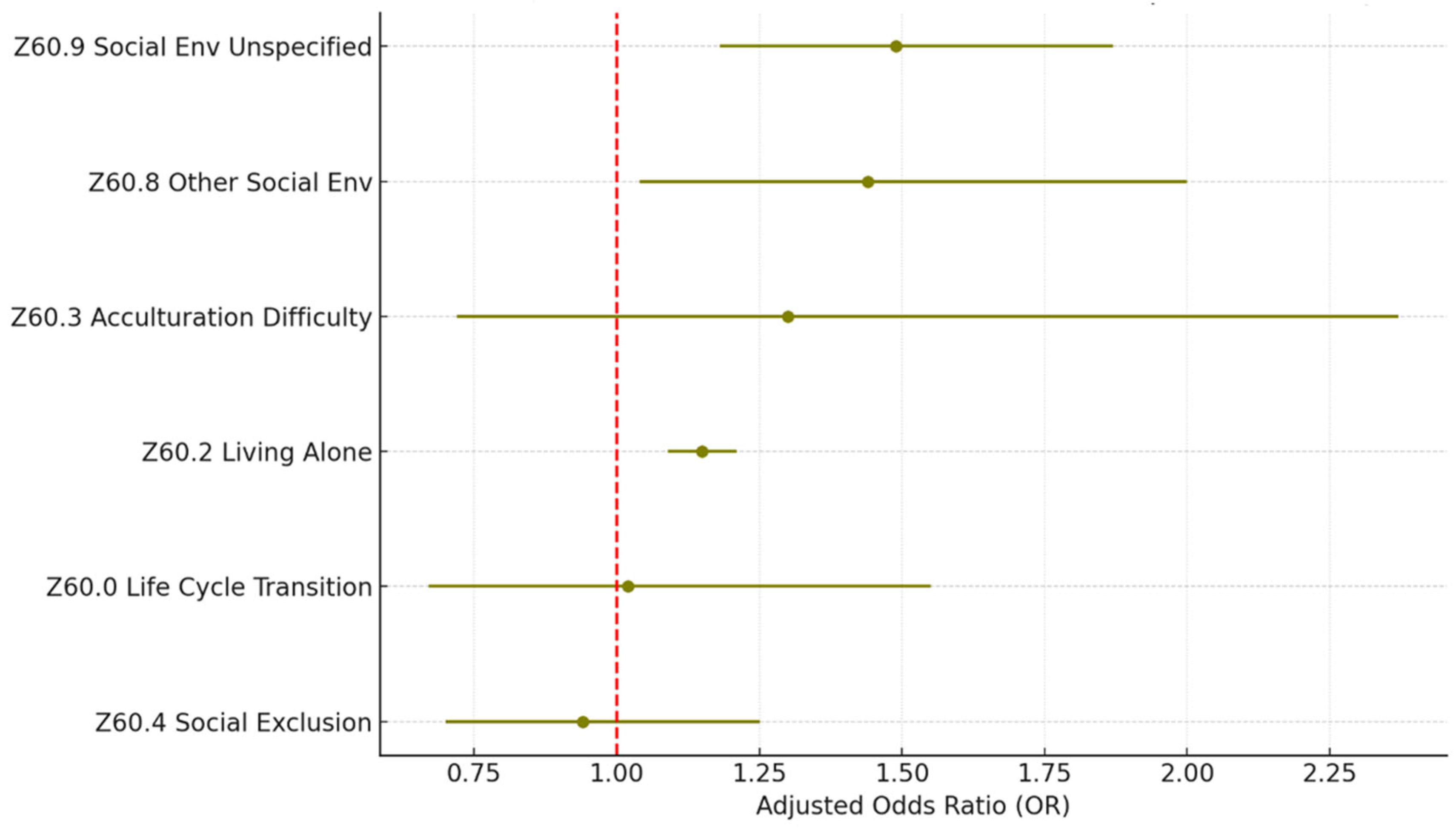 Healthcare 13 02102 g005
