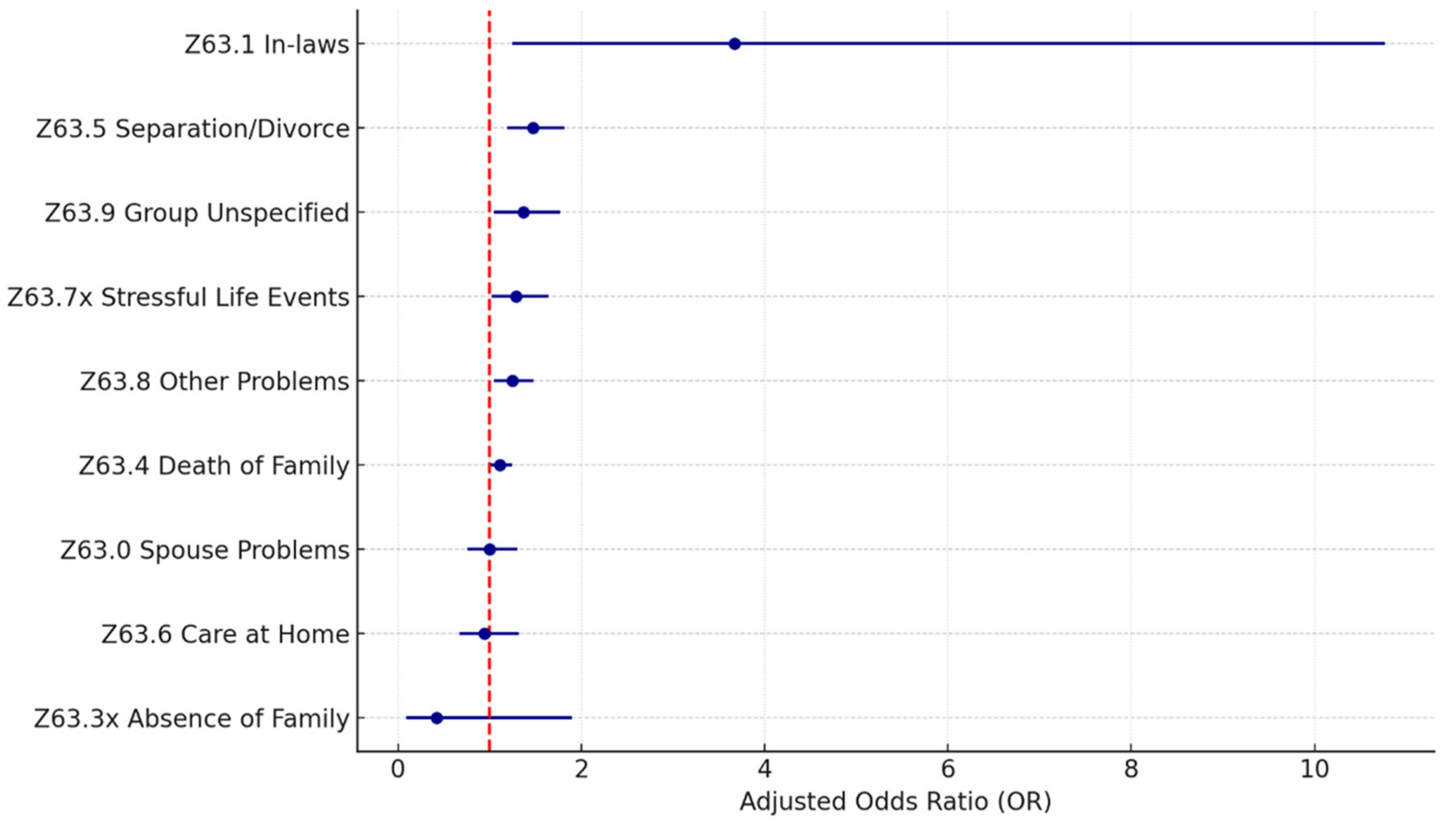 Healthcare 13 02102 g006