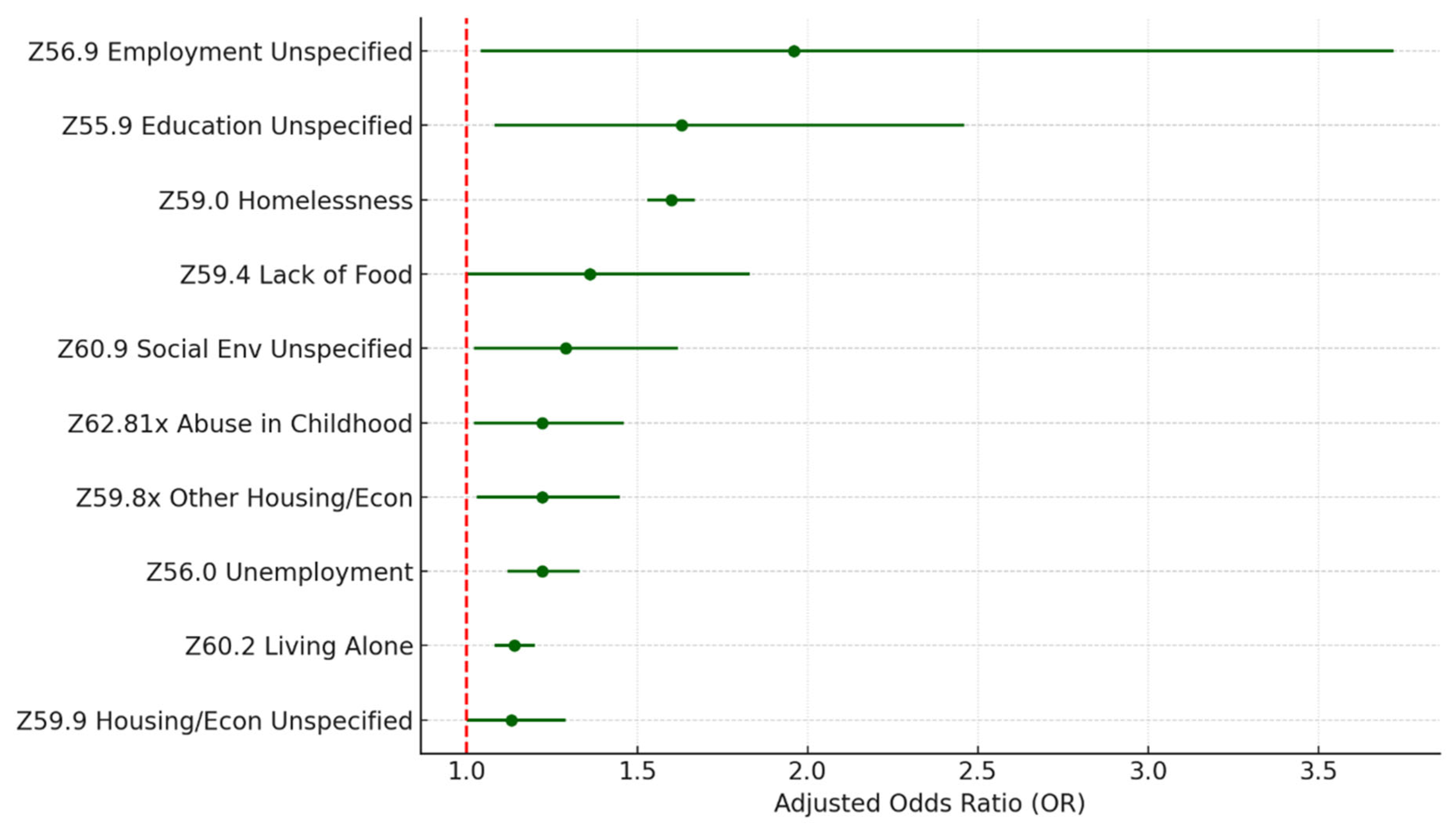 Healthcare 13 02102 g007
