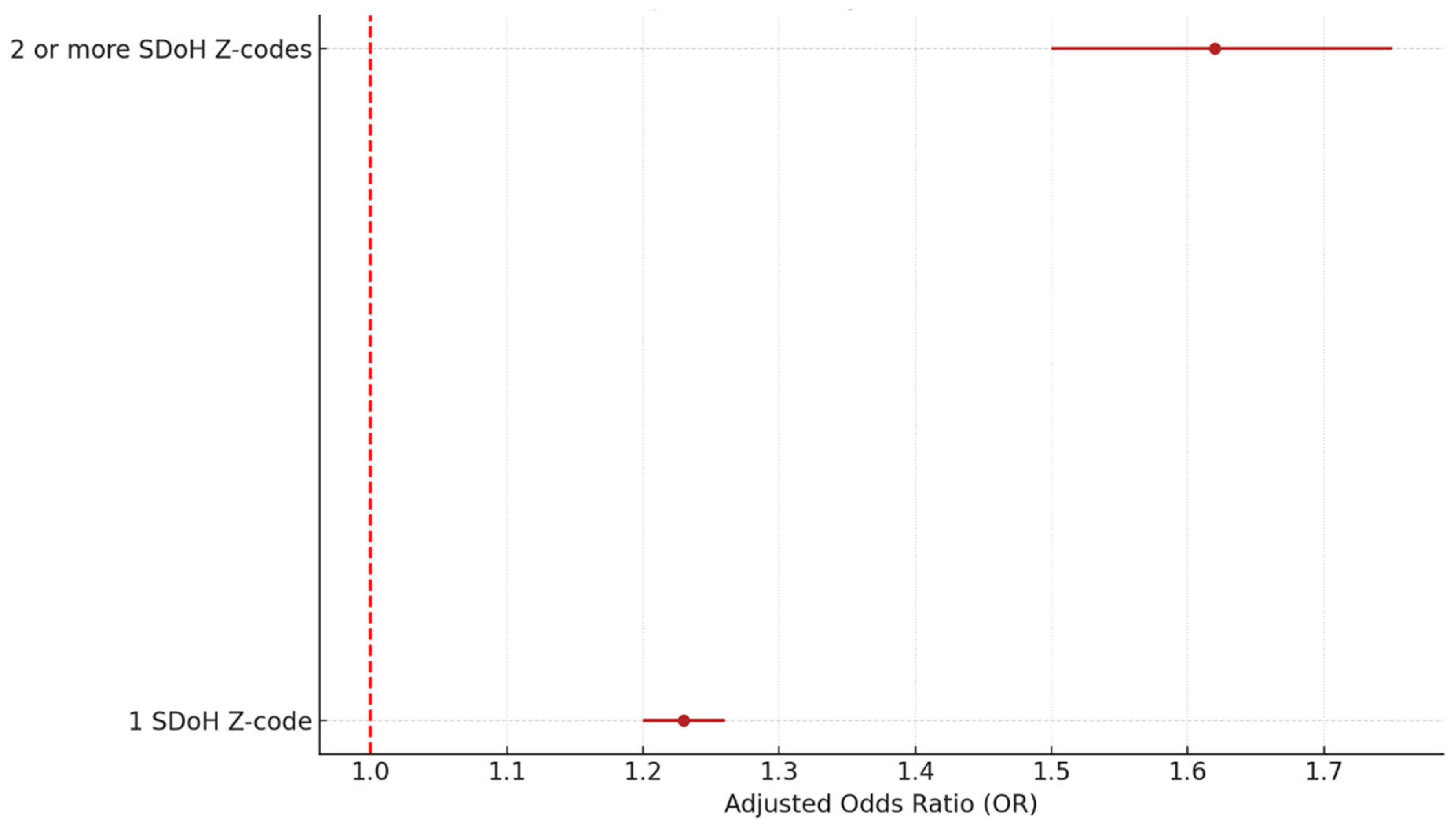 Healthcare 13 02102 g008