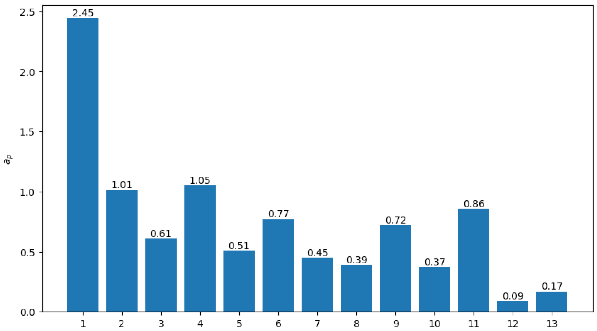 Healthcare 13 02105 g002 Healthcare 13 02105 g002