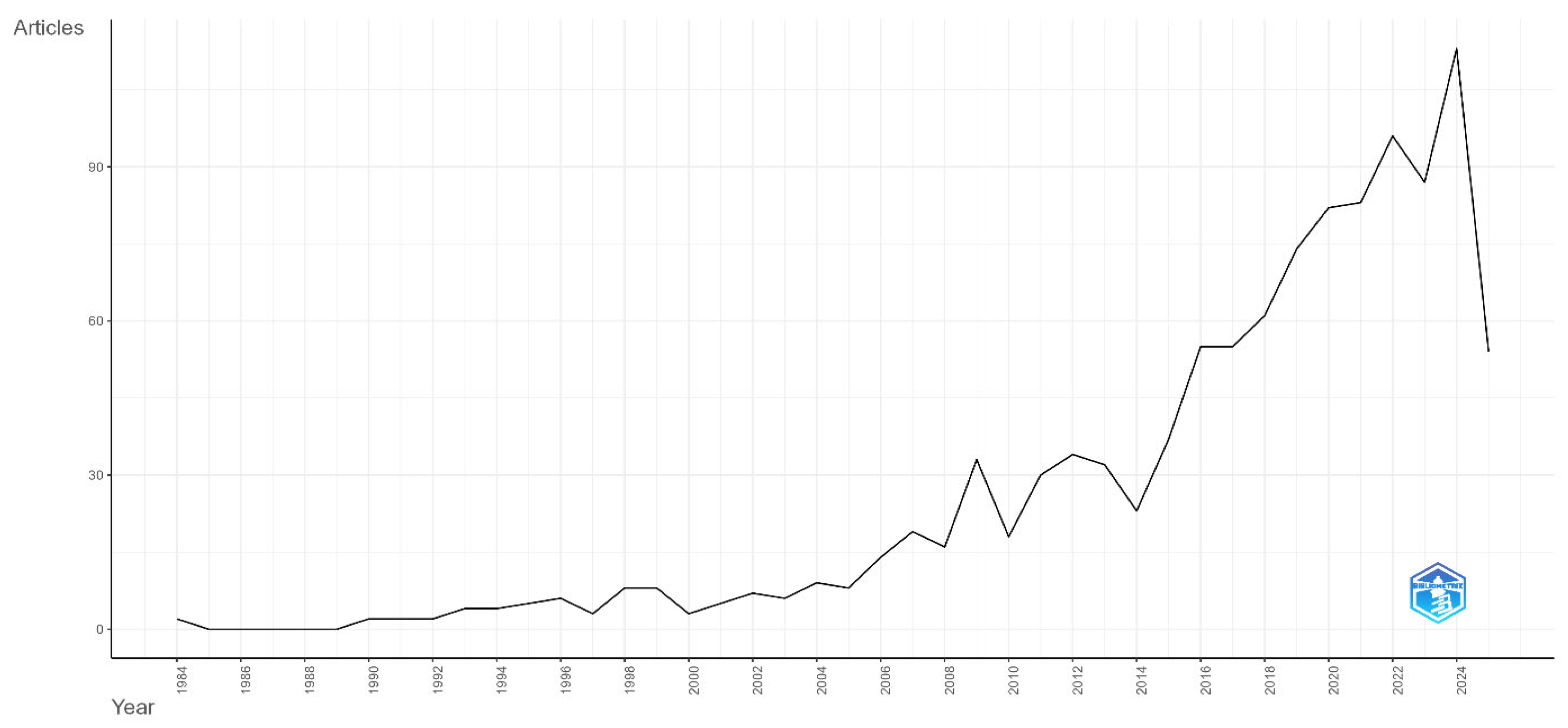 Healthcare 13 02106 g002