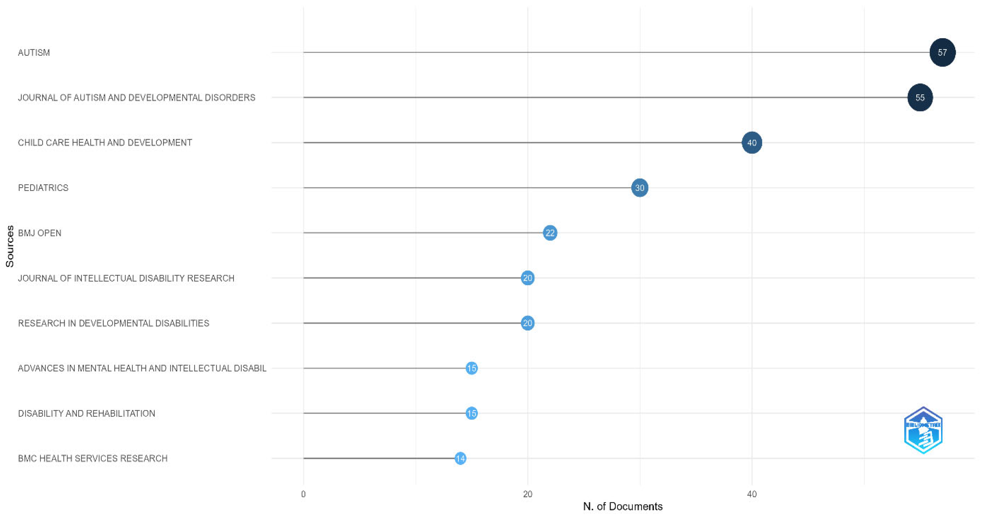 Healthcare 13 02106 g004
