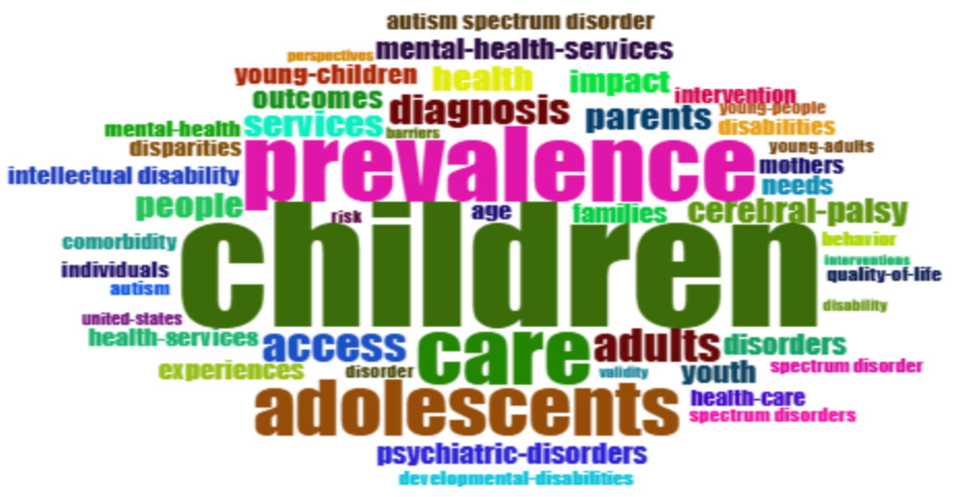 Healthcare 13 02106 g005