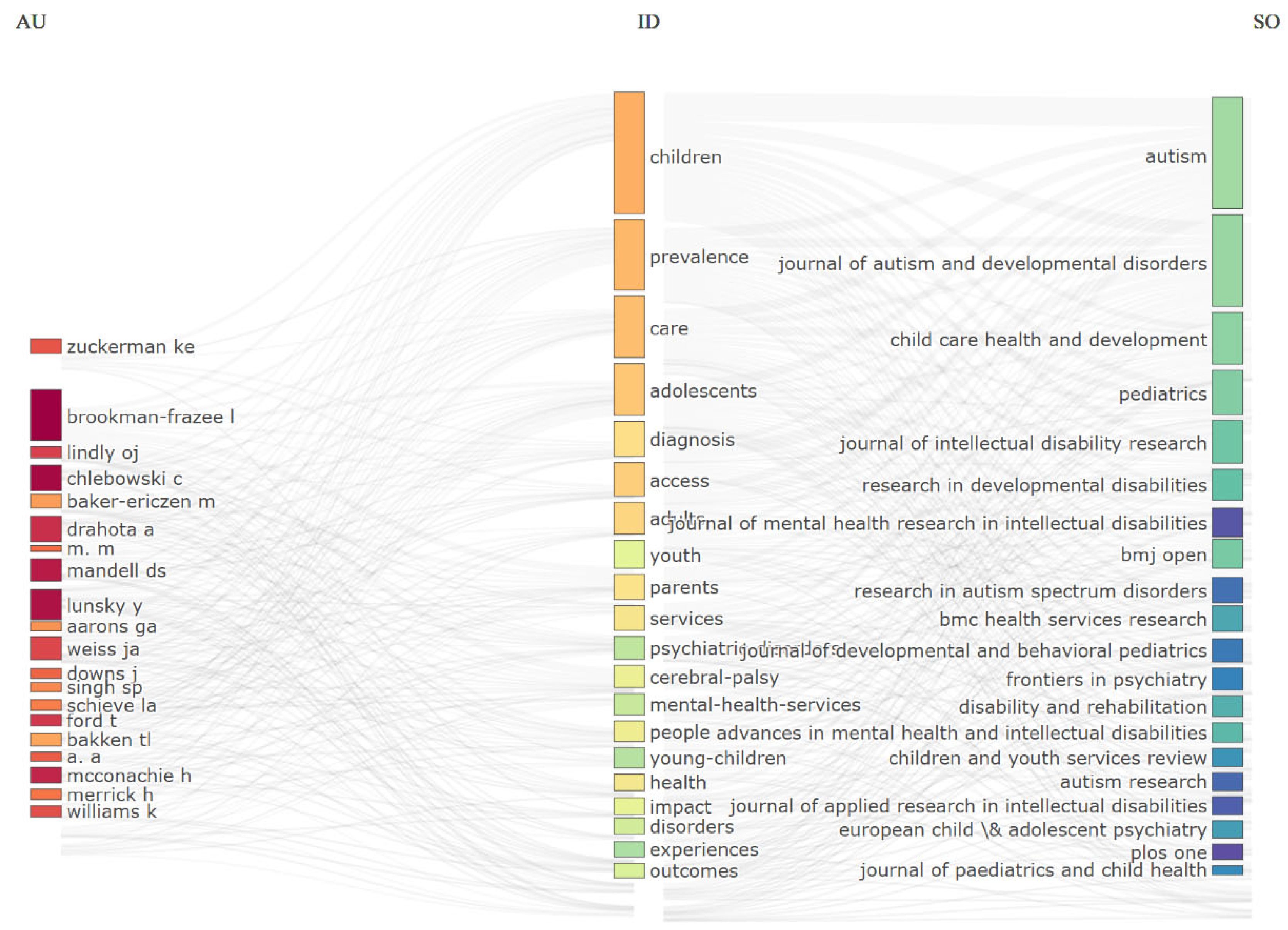Healthcare 13 02106 g006