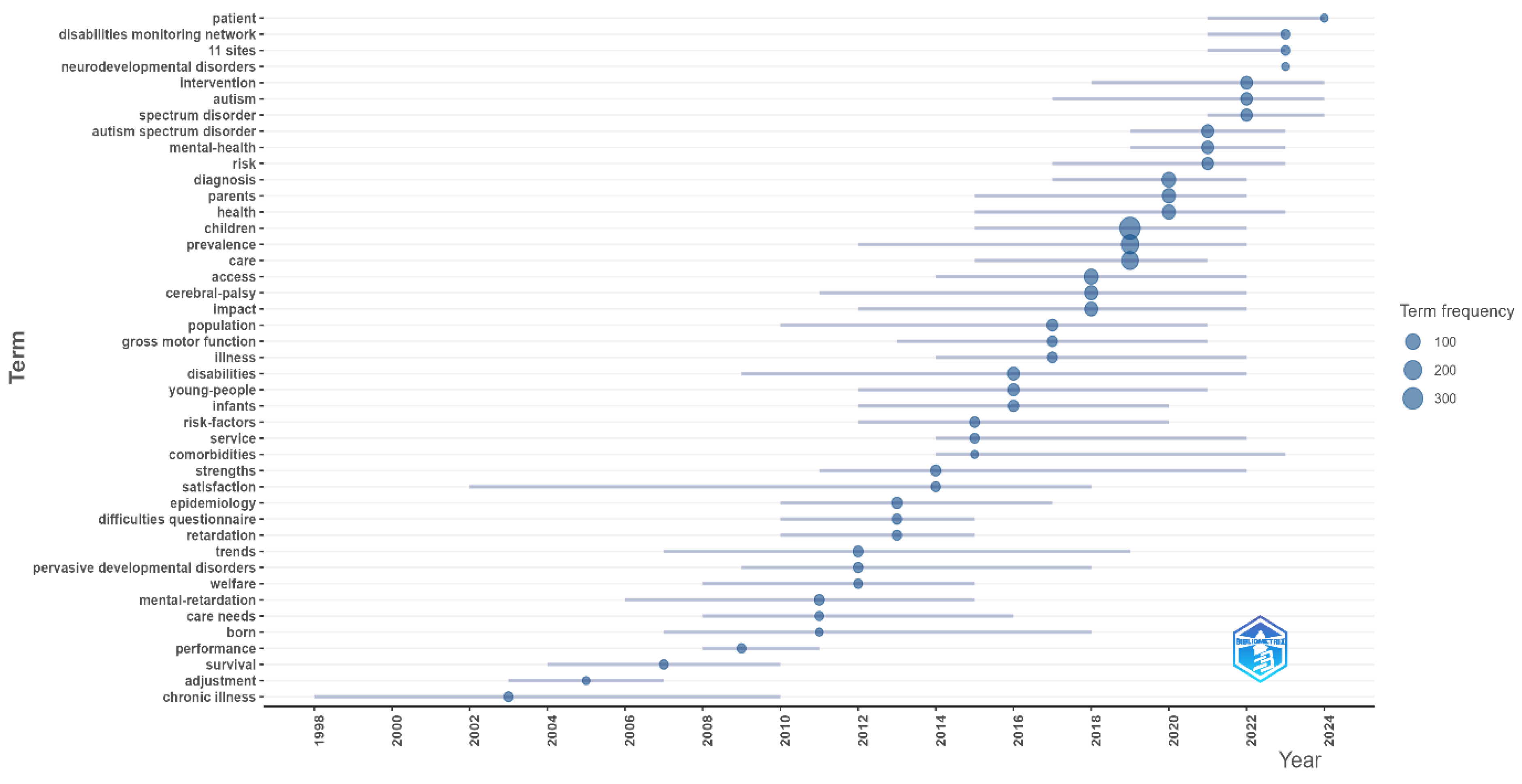 Healthcare 13 02106 g008
