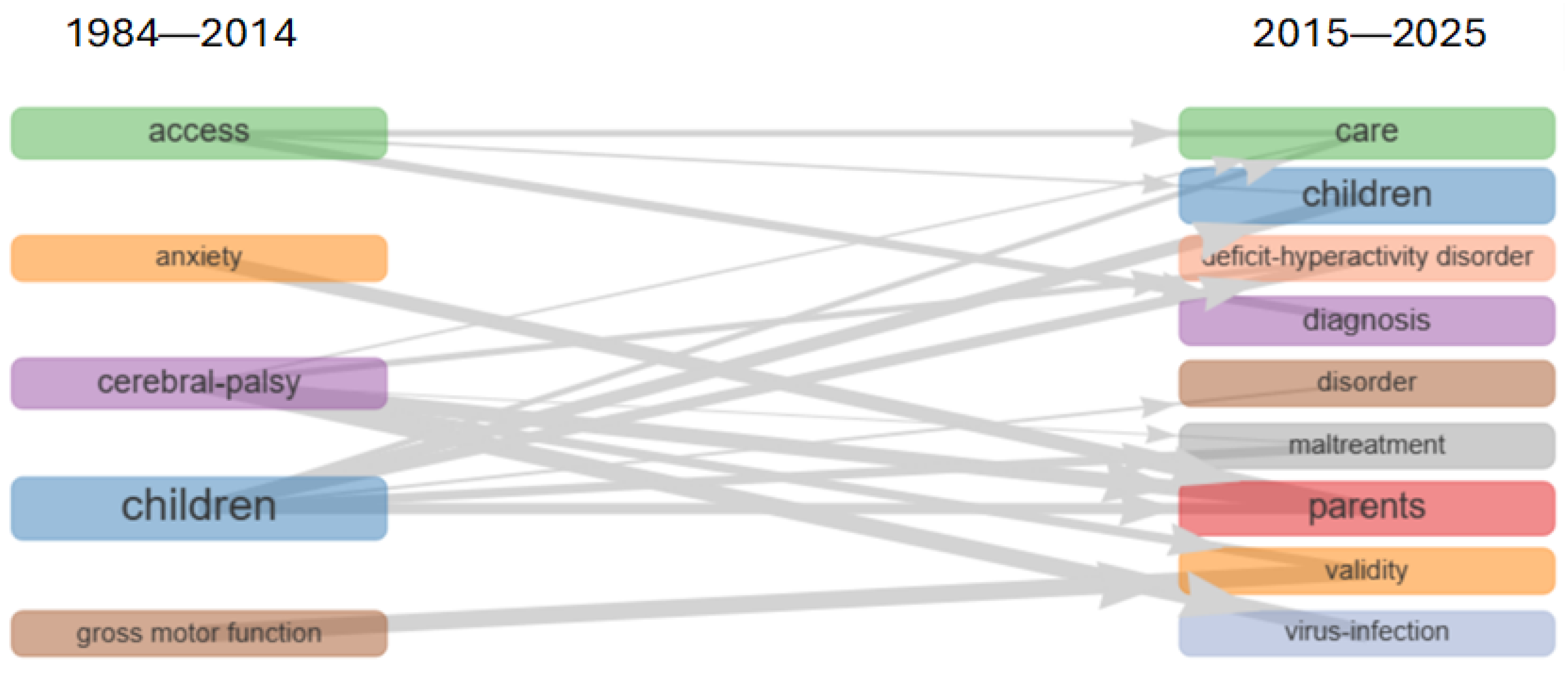 Healthcare 13 02106 g009