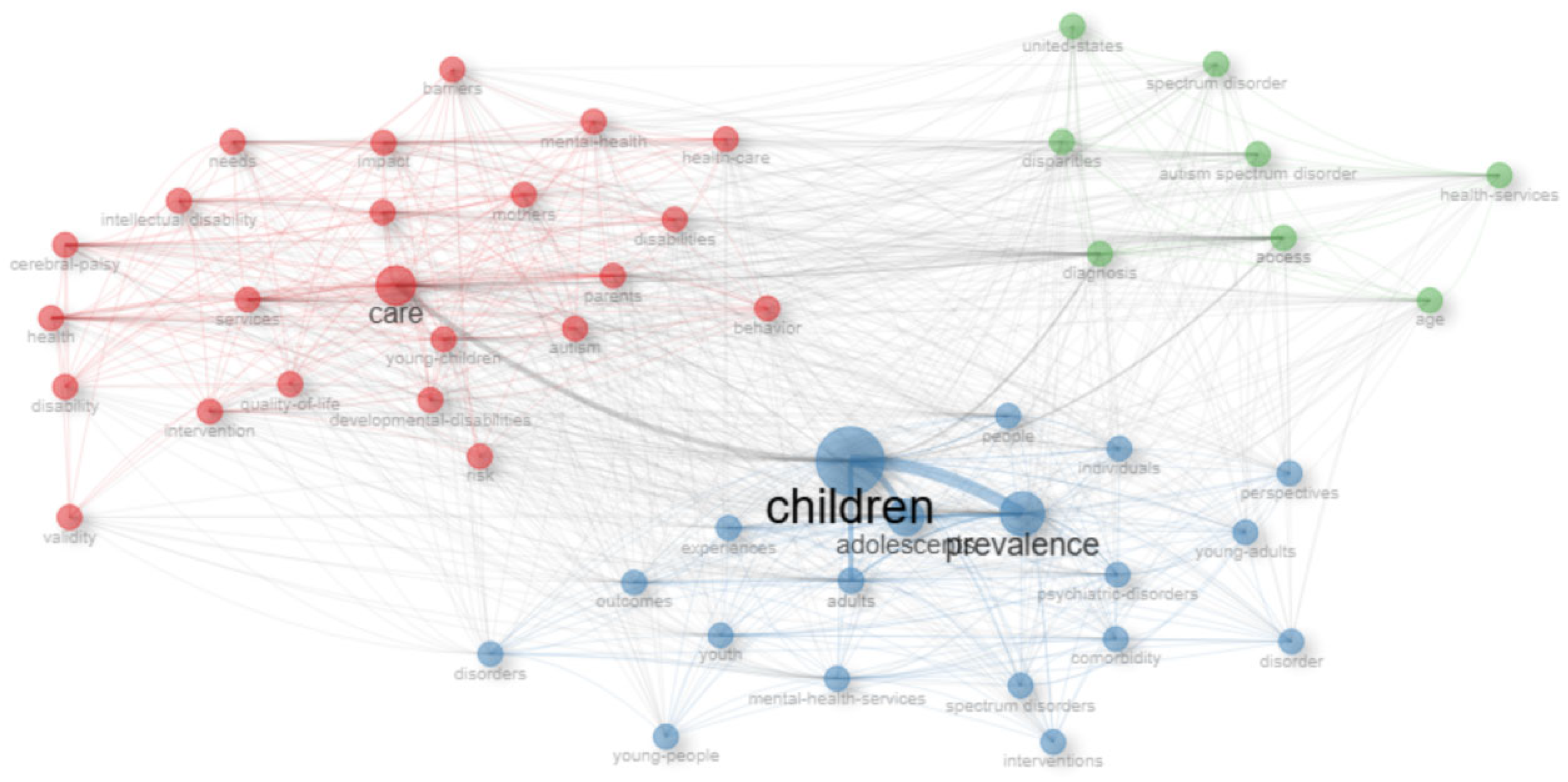 Healthcare 13 02106 g010