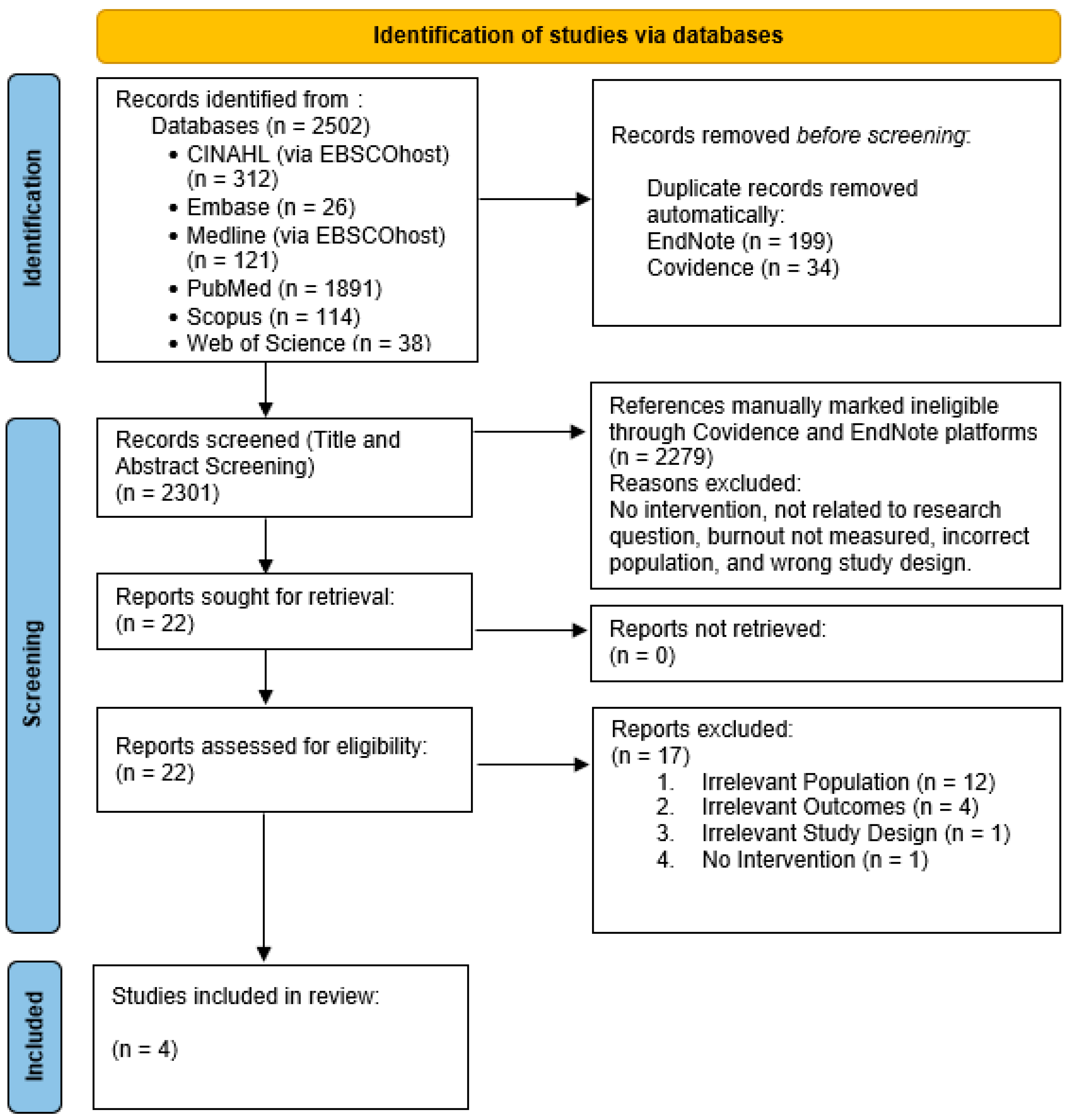Healthcare 13 02113 g001