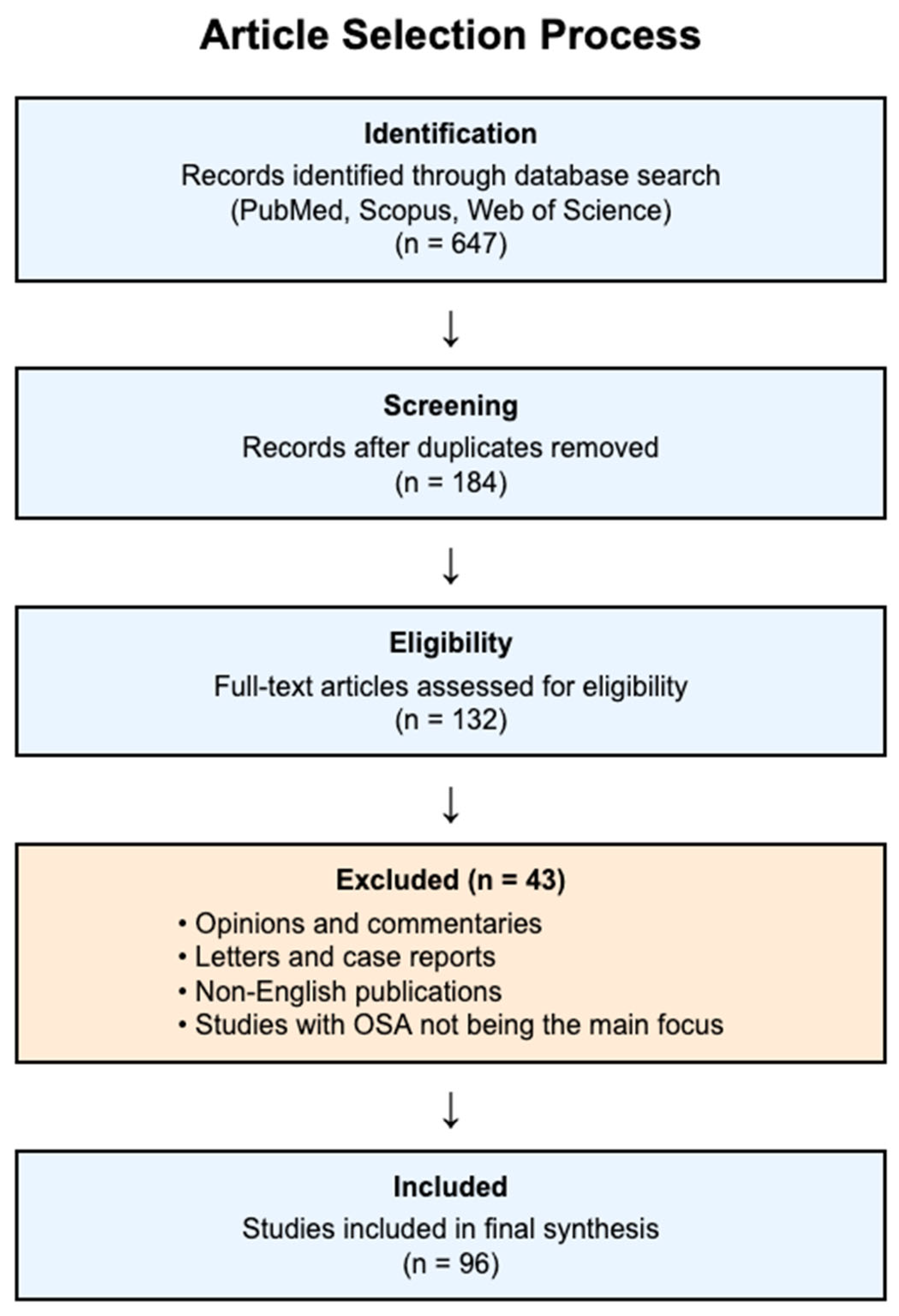 Healthcare 13 02115 g001 Healthcare 13 02115 g001