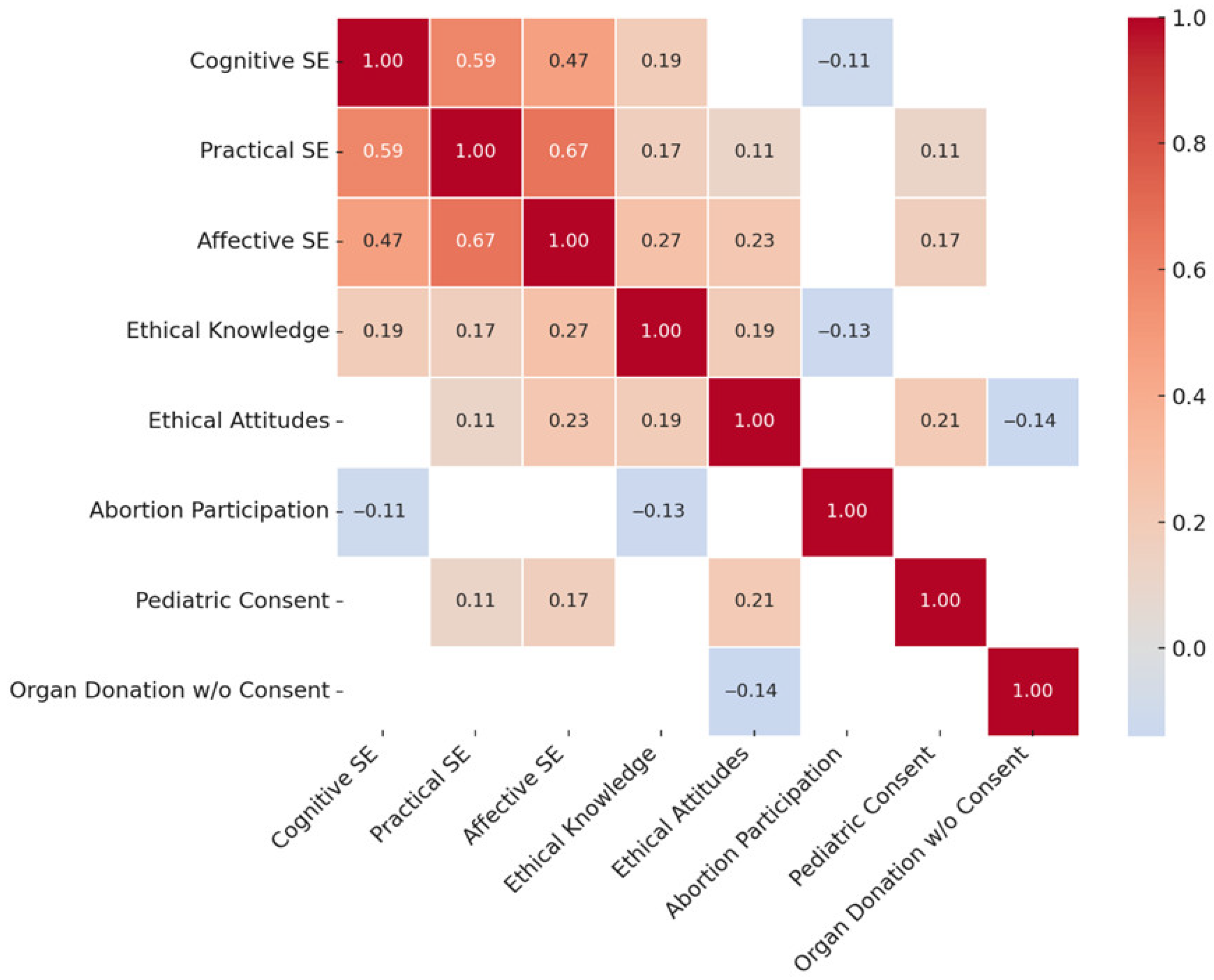 Healthcare 13 02117 g001