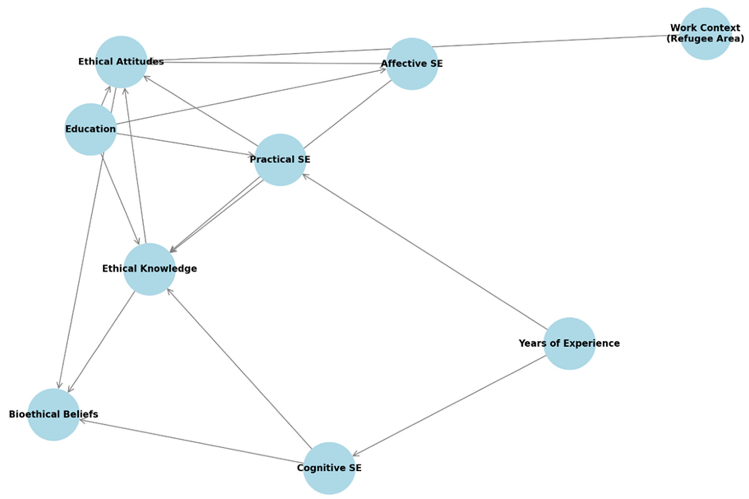 Healthcare 13 02117 g002