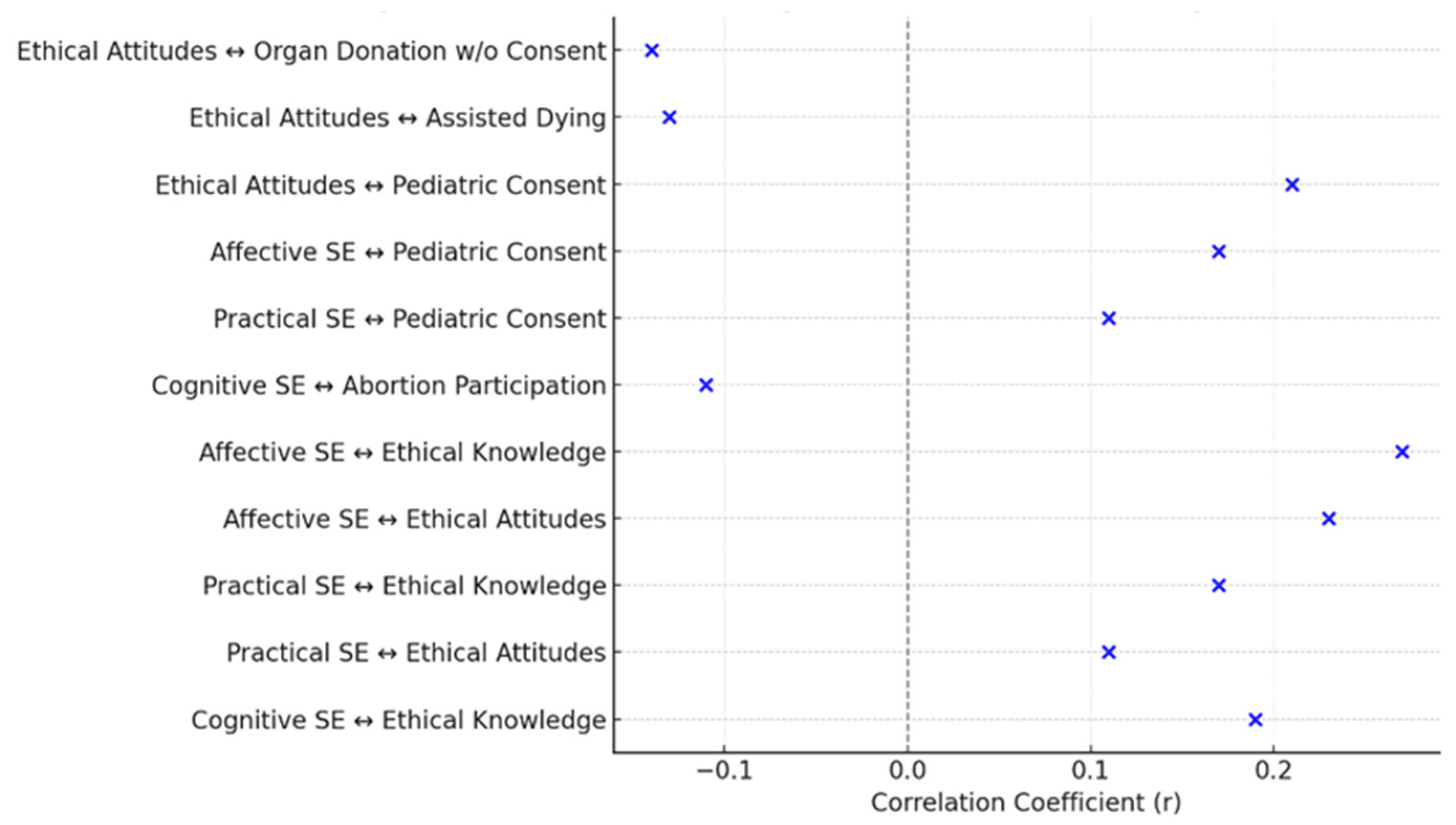 Healthcare 13 02117 g003