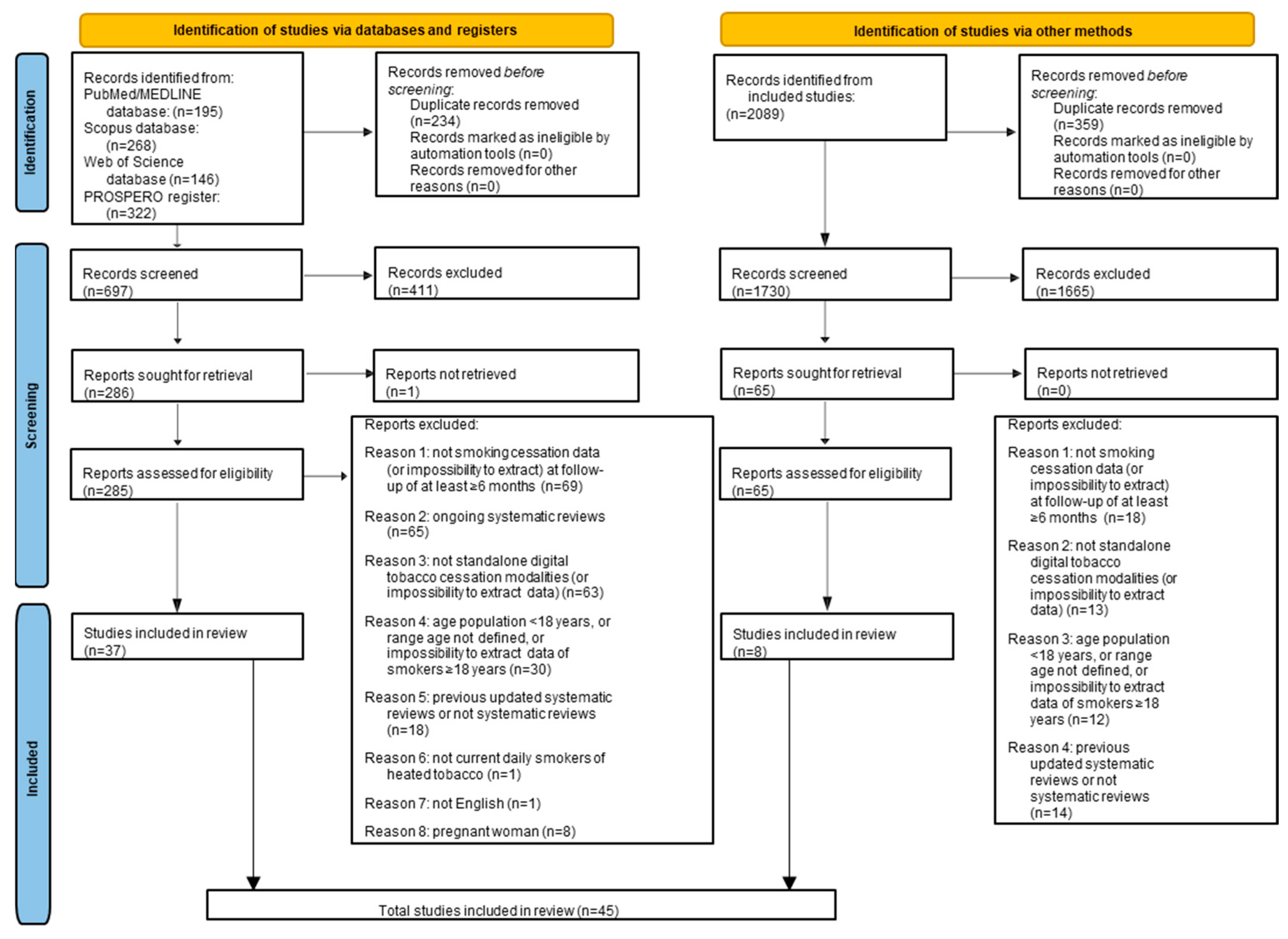 Healthcare 13 02125 g001 Healthcare 13 02125 g001