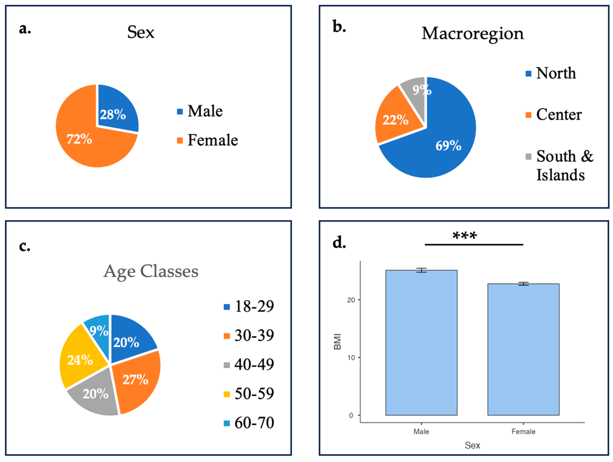 Healthcare 13 02128 g001