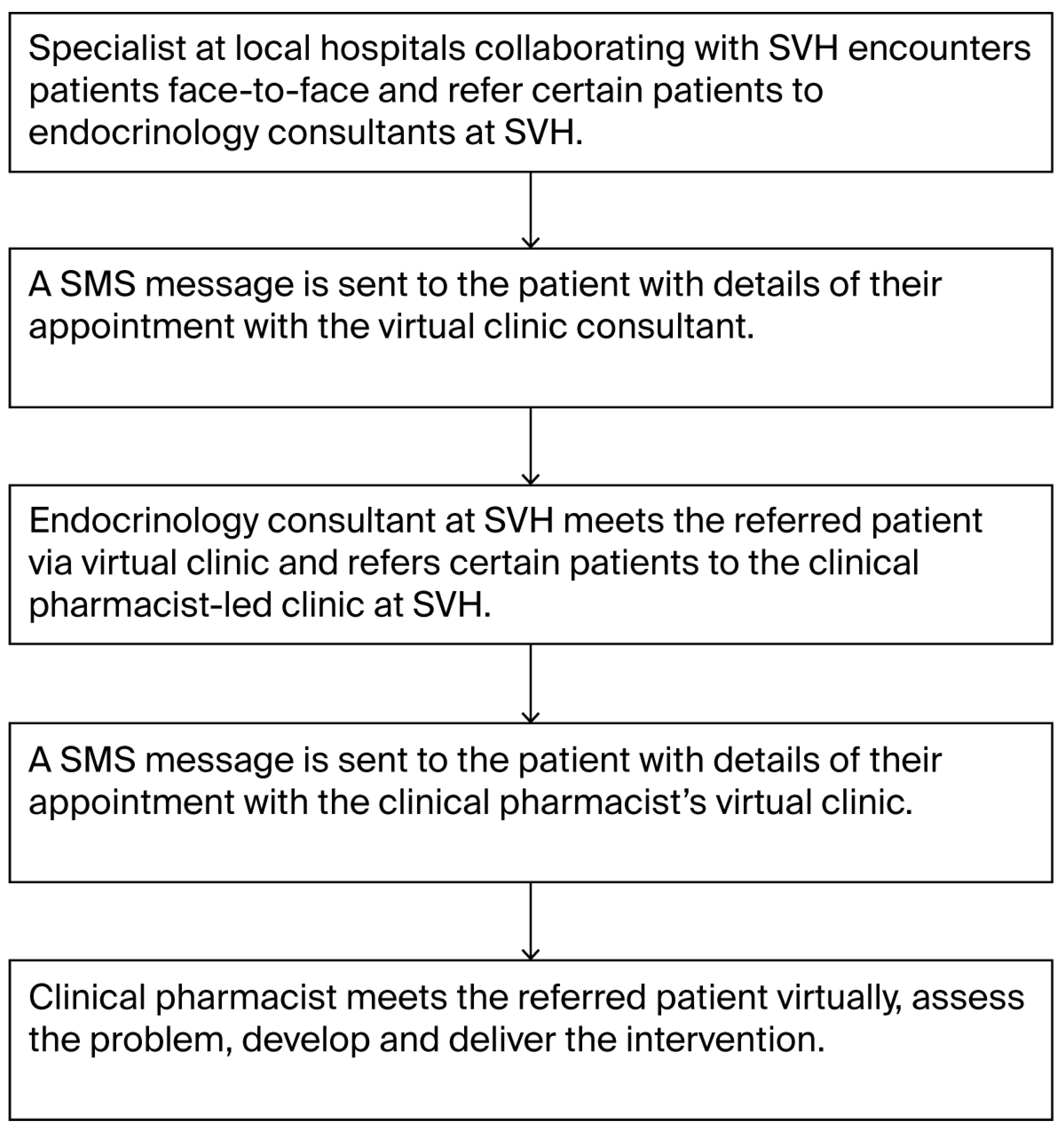 Healthcare 13 02130 g001