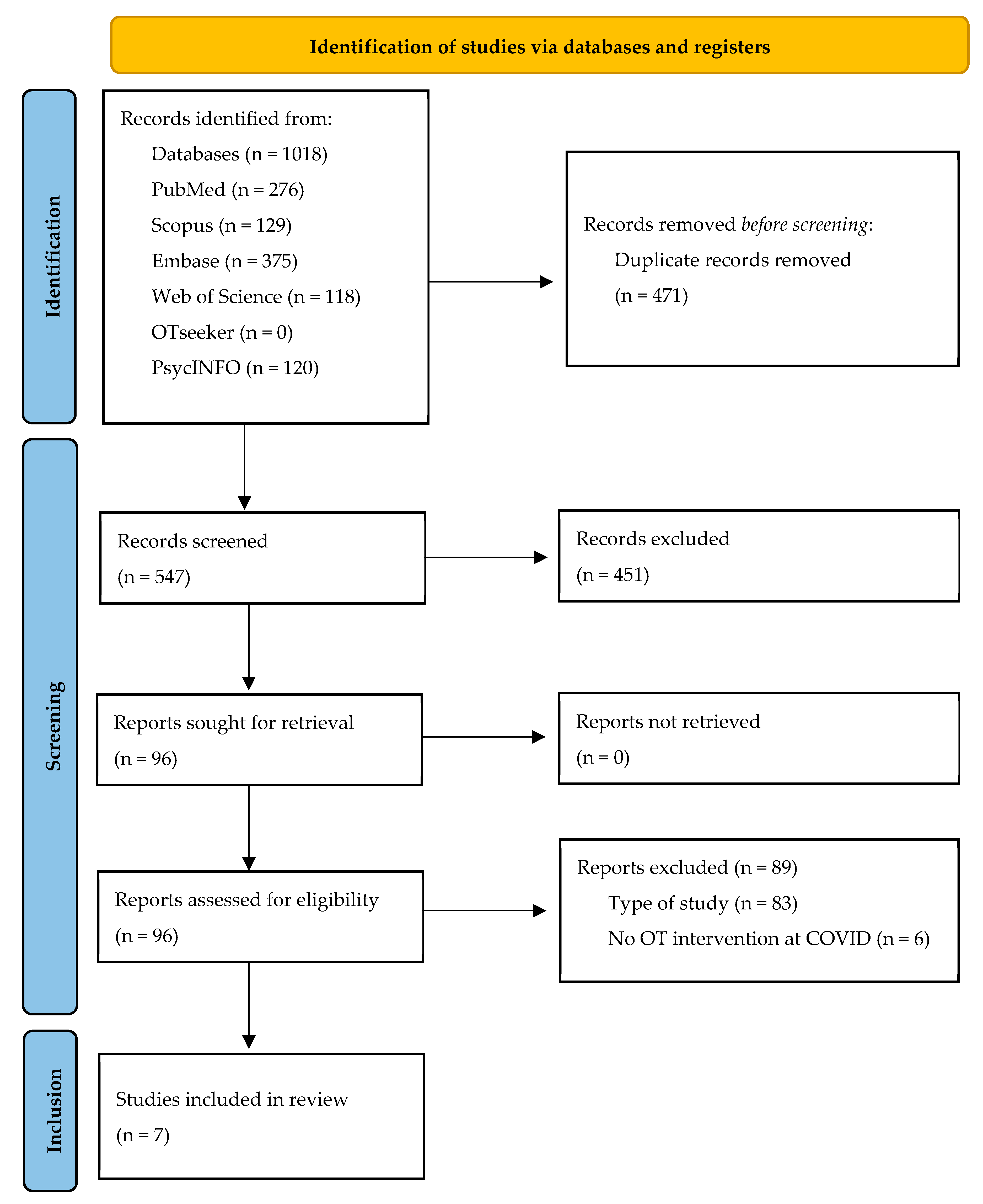 Healthcare 13 02136 g001 Healthcare 13 02136 g001