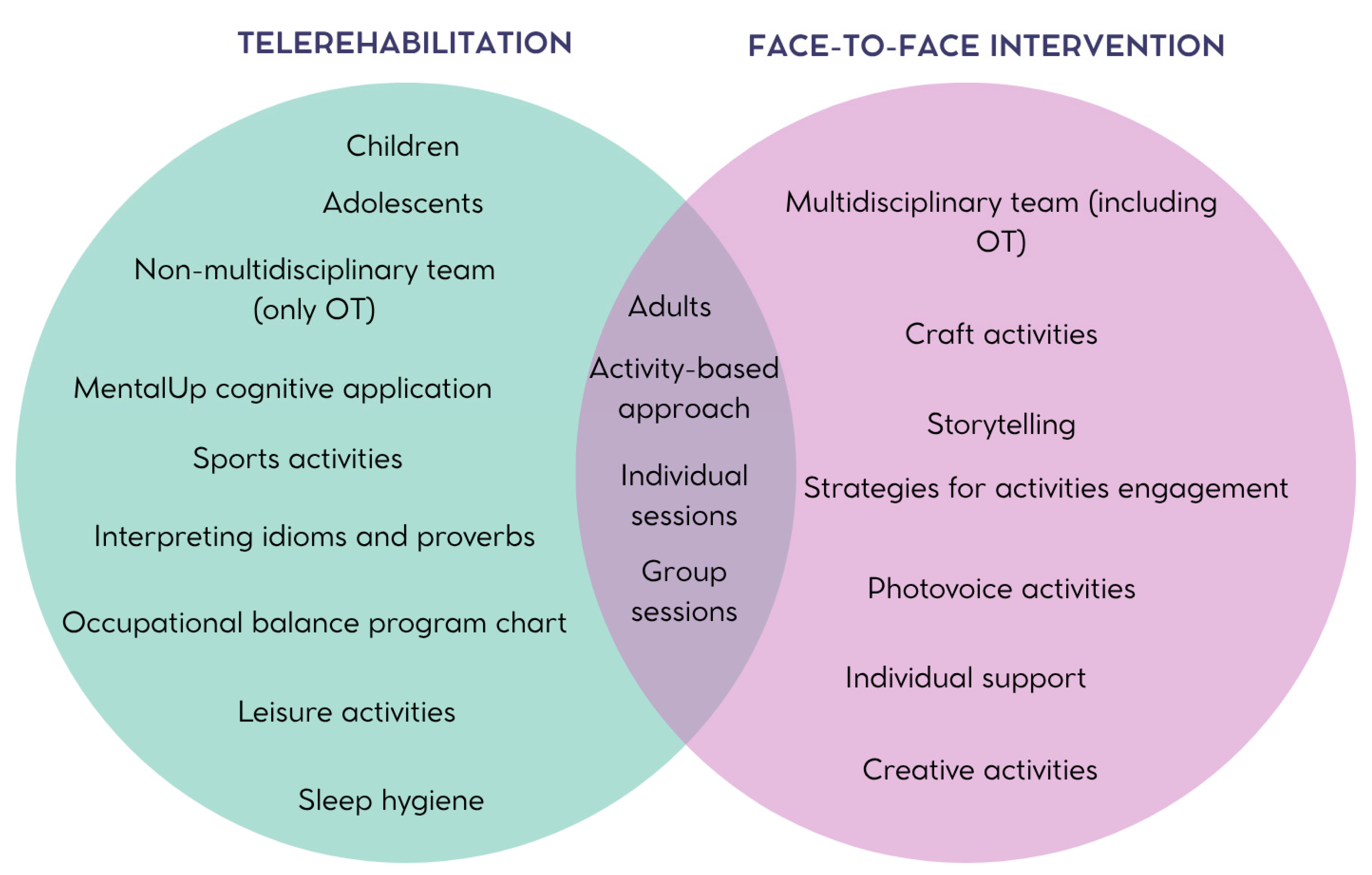 Healthcare 13 02136 g003 Healthcare 13 02136 g003