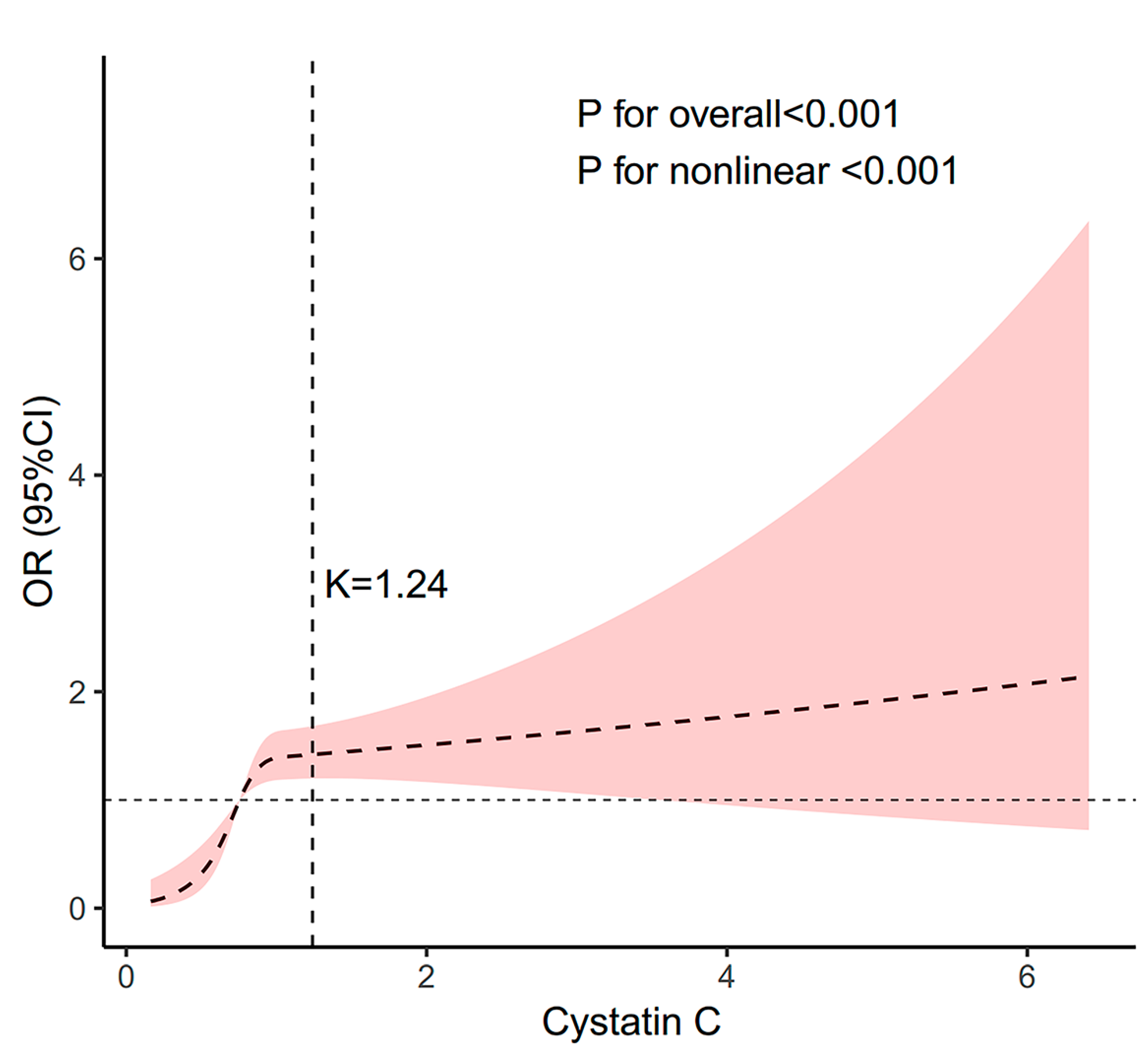Healthcare 13 02137 g002