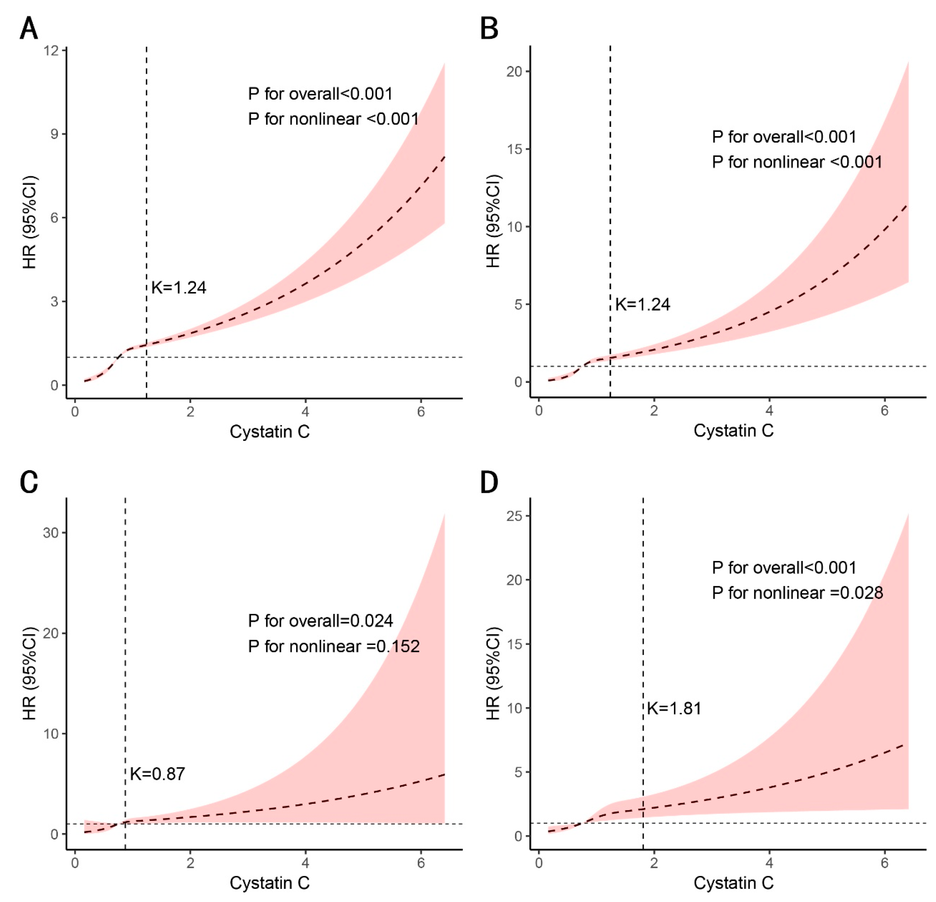 Healthcare 13 02137 g005