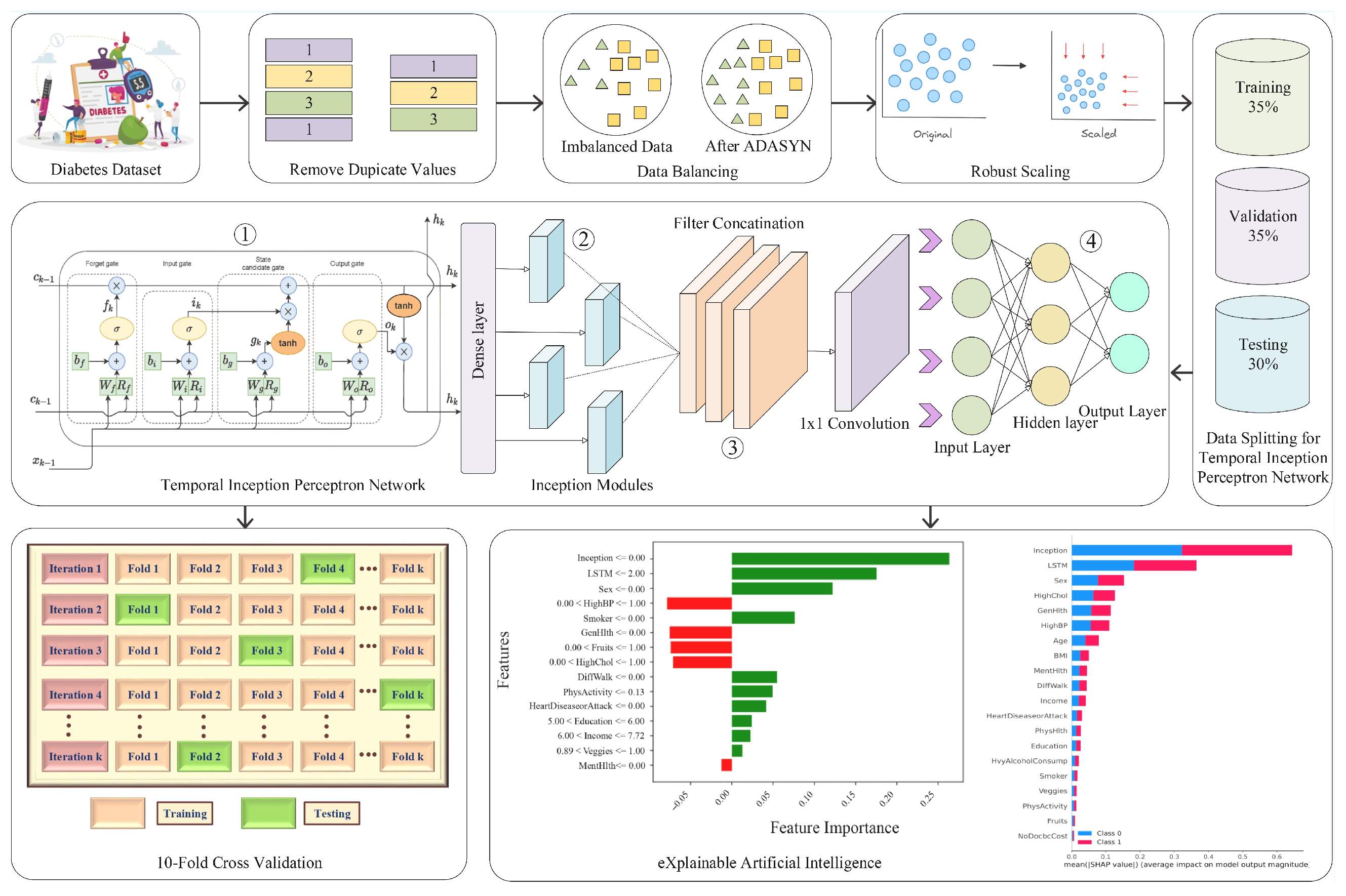 Healthcare 13 02138 g001