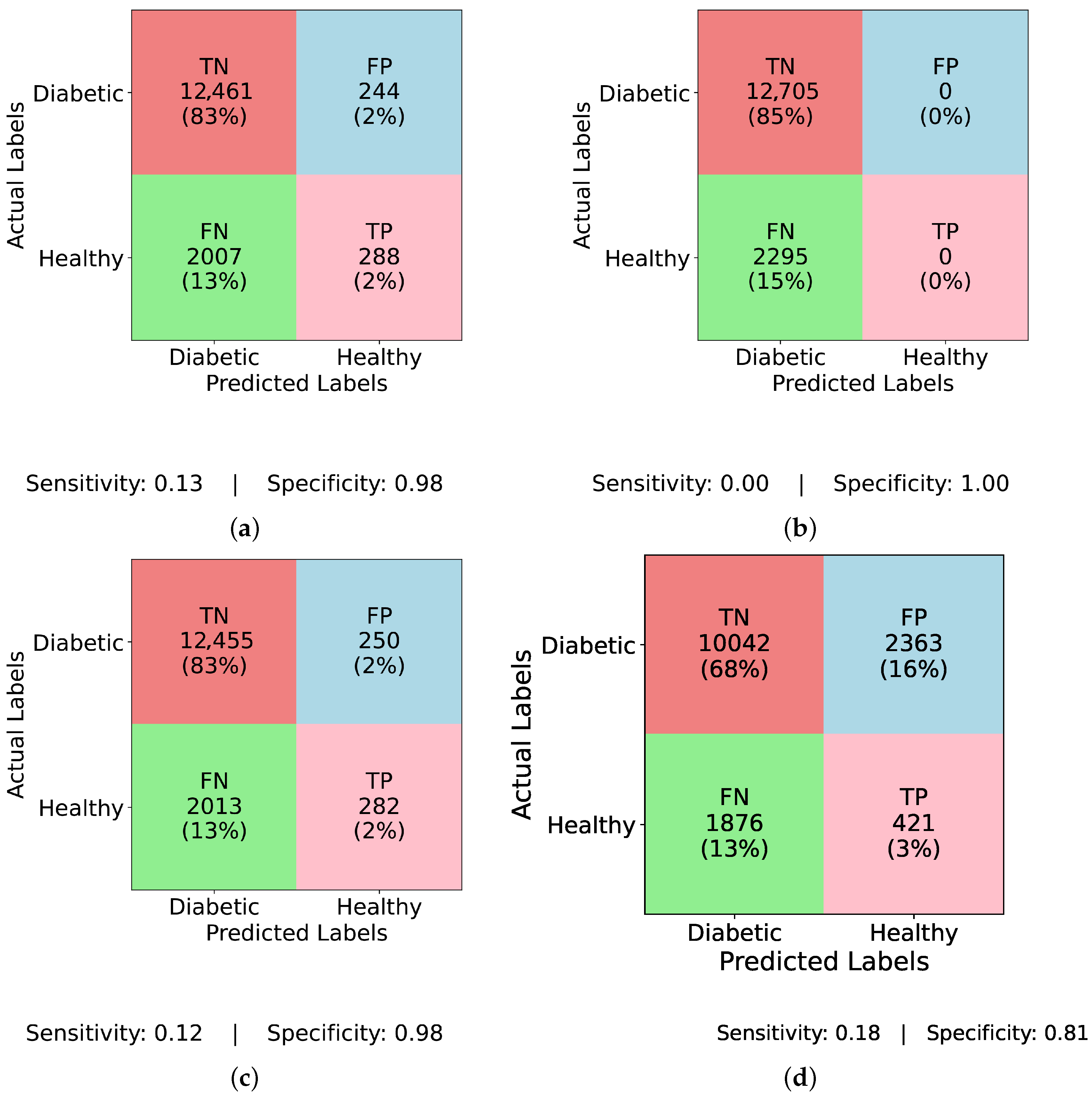 Healthcare 13 02138 g004