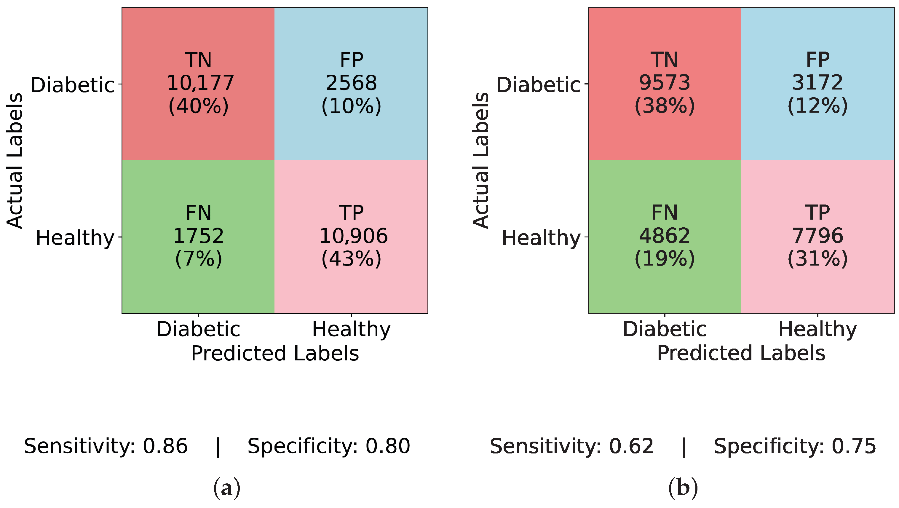 Healthcare 13 02138 g005a