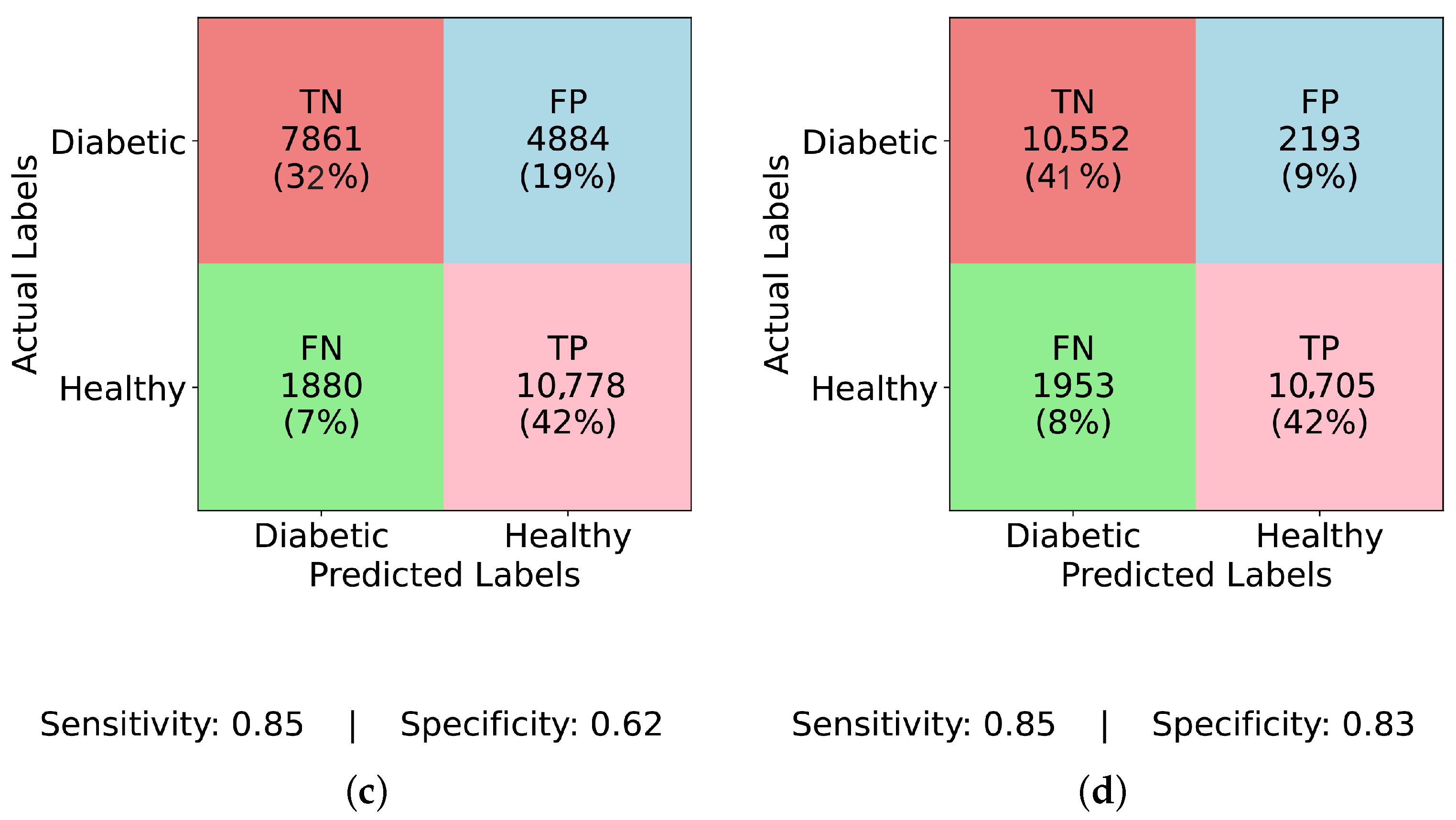 Healthcare 13 02138 g005b