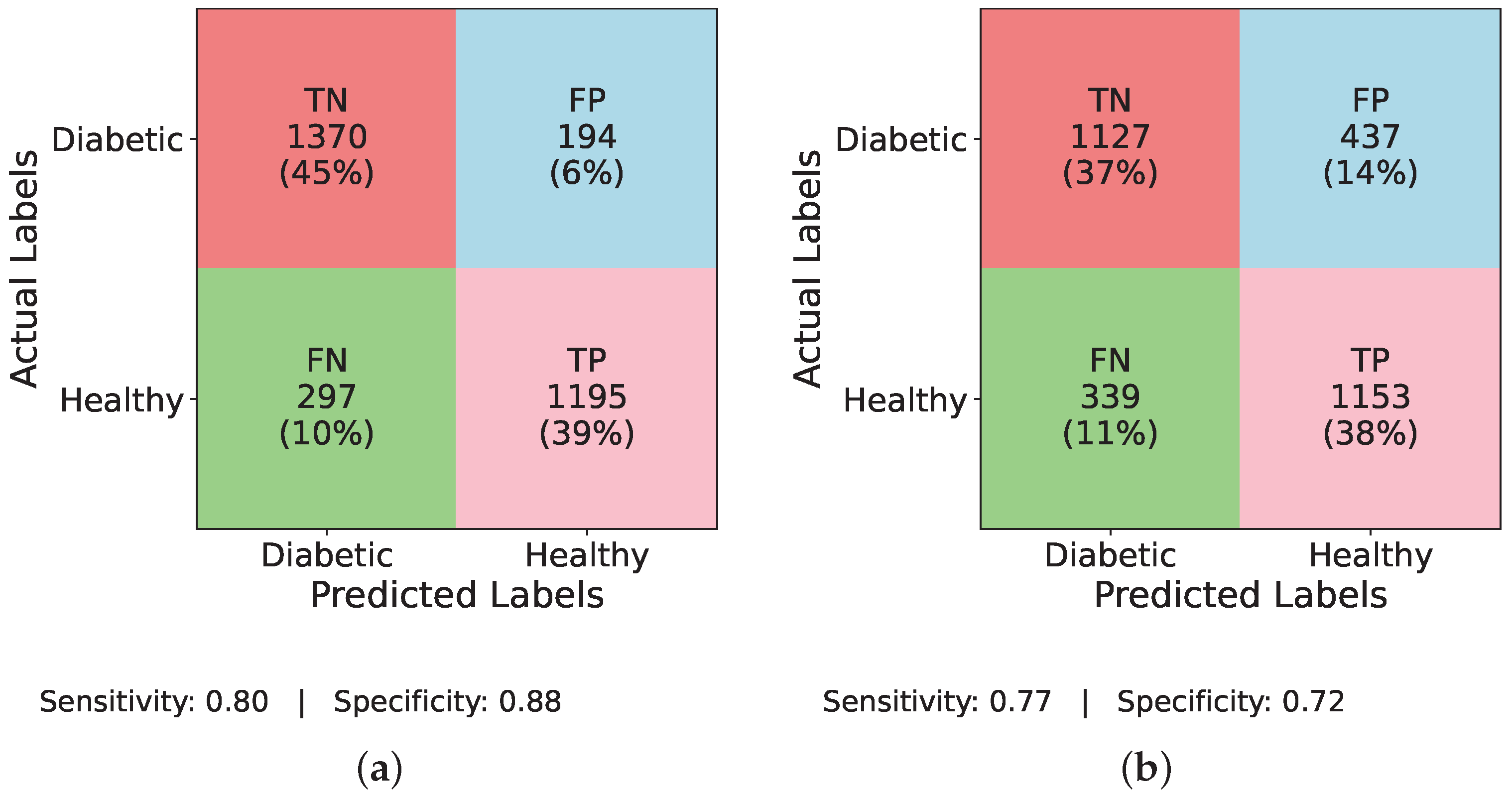 Healthcare 13 02138 g007a
