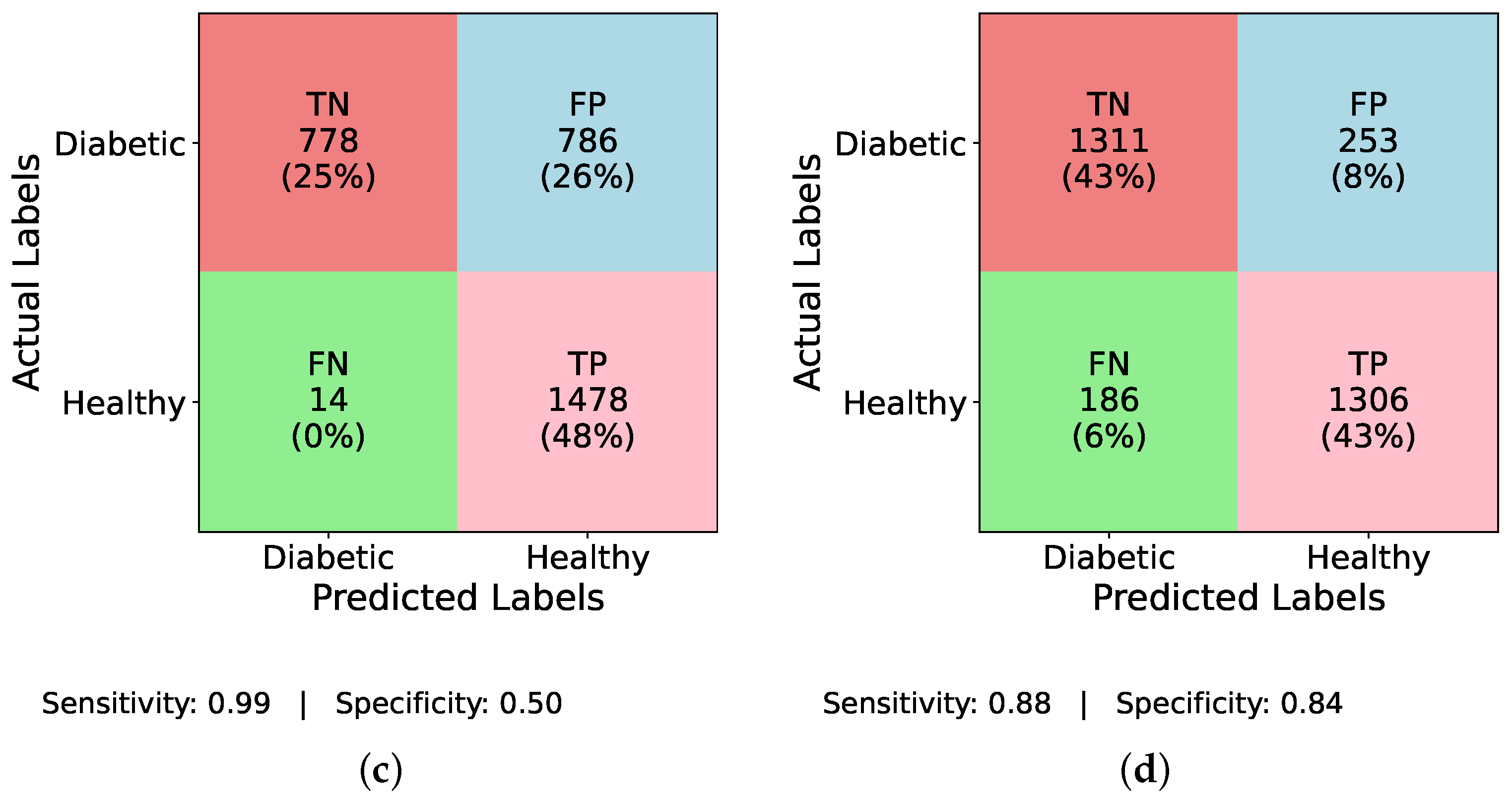 Healthcare 13 02138 g007b