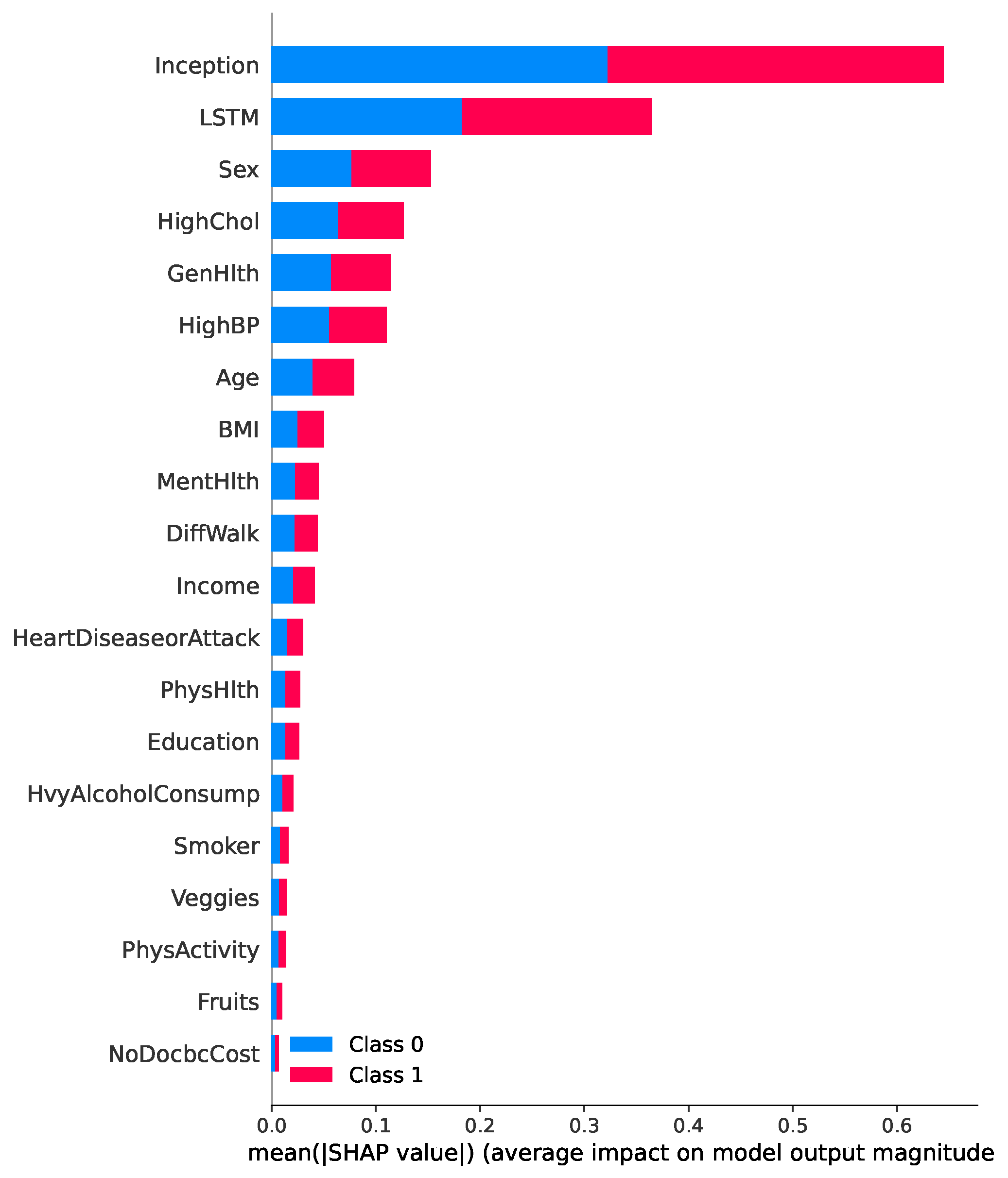 Healthcare 13 02138 g009