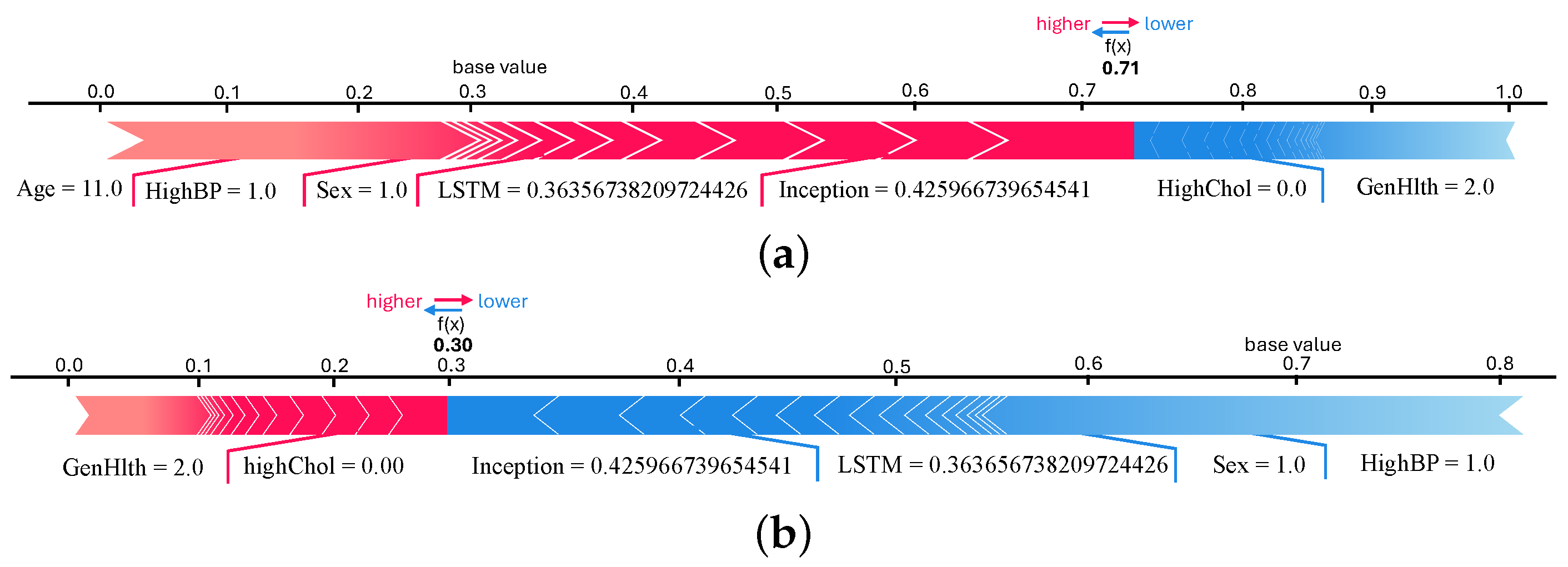 Healthcare 13 02138 g011