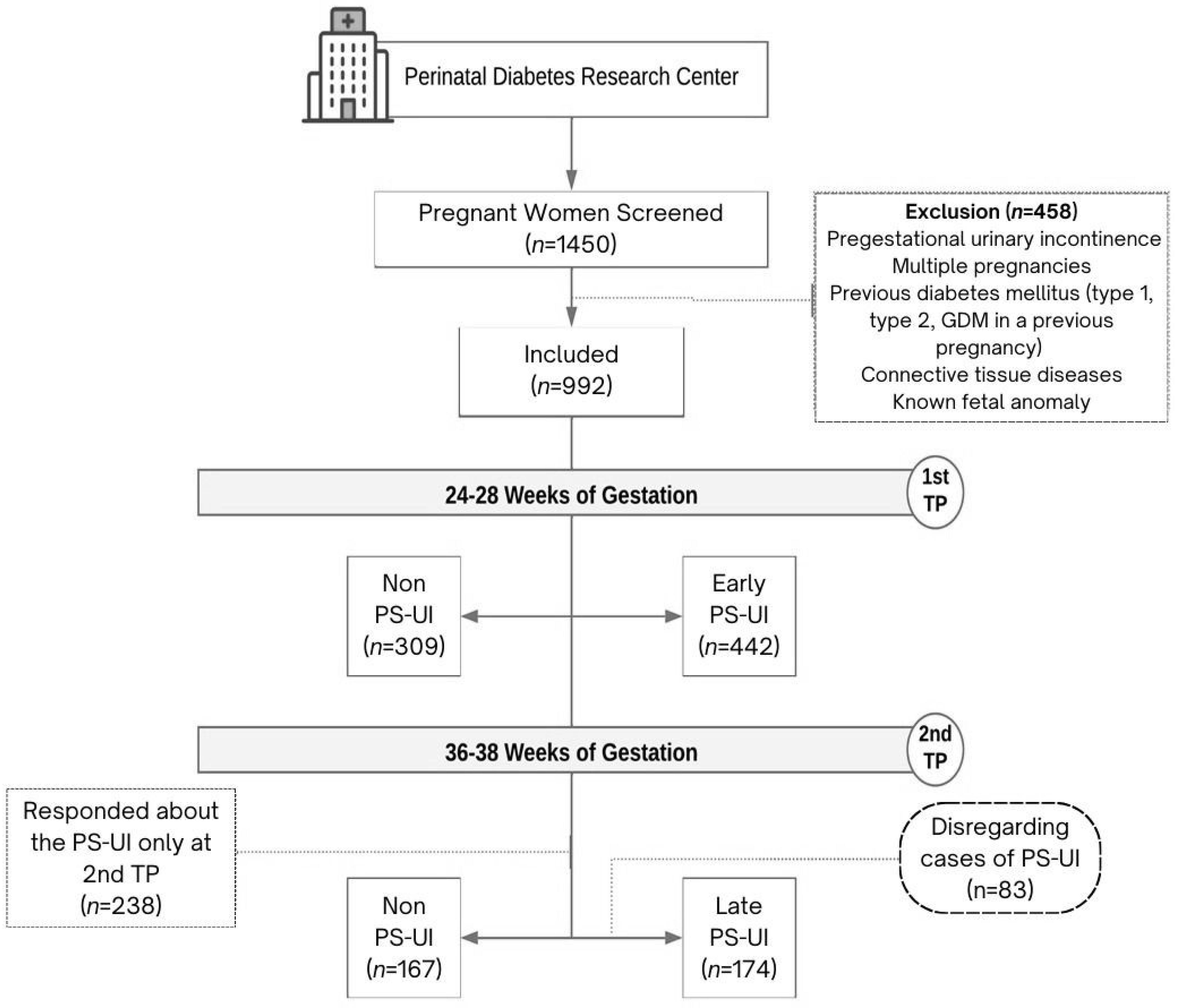 Healthcare 13 02141 g001 Healthcare 13 02141 g001
