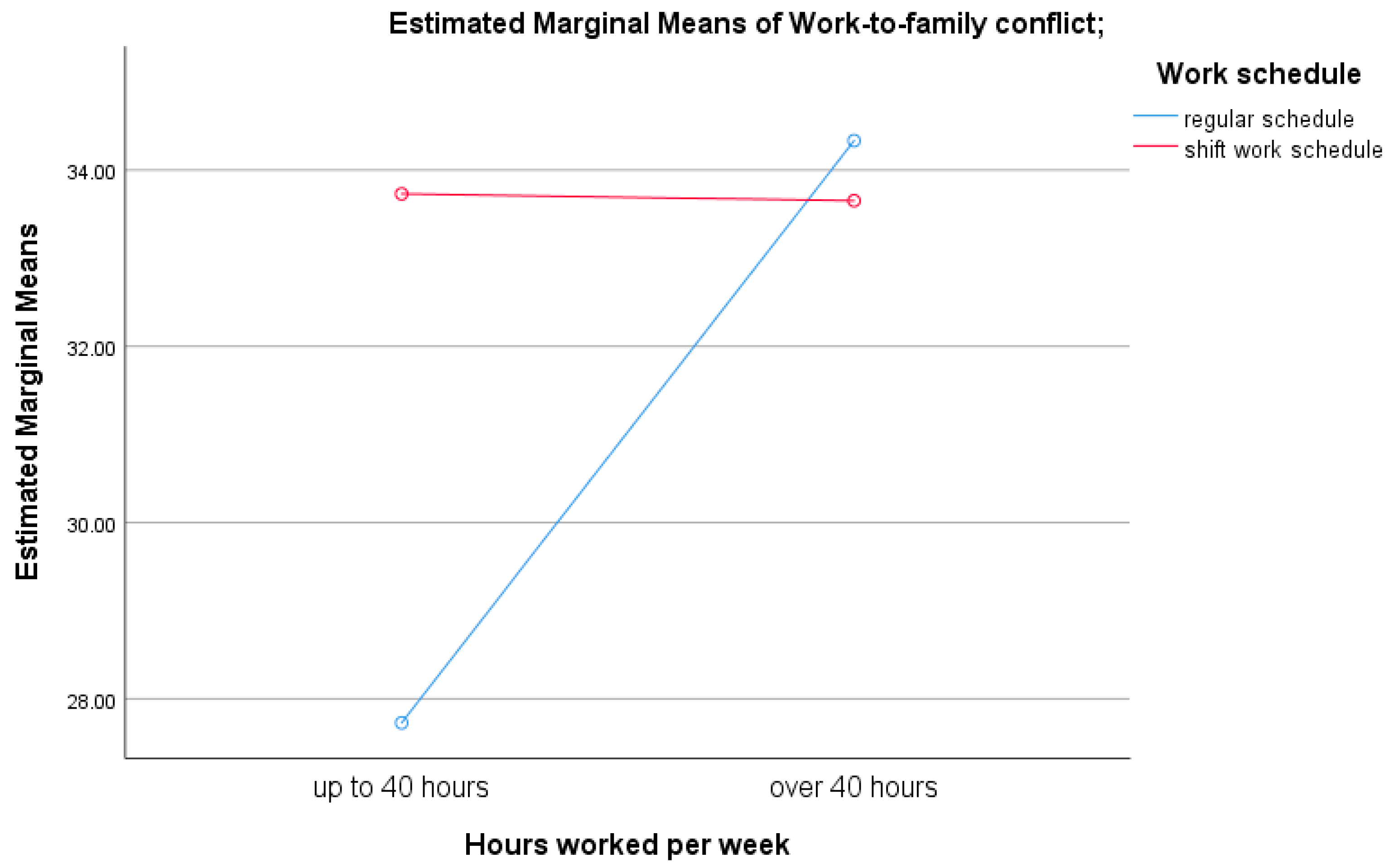 Healthcare 13 02145 g003 Healthcare 13 02145 g003