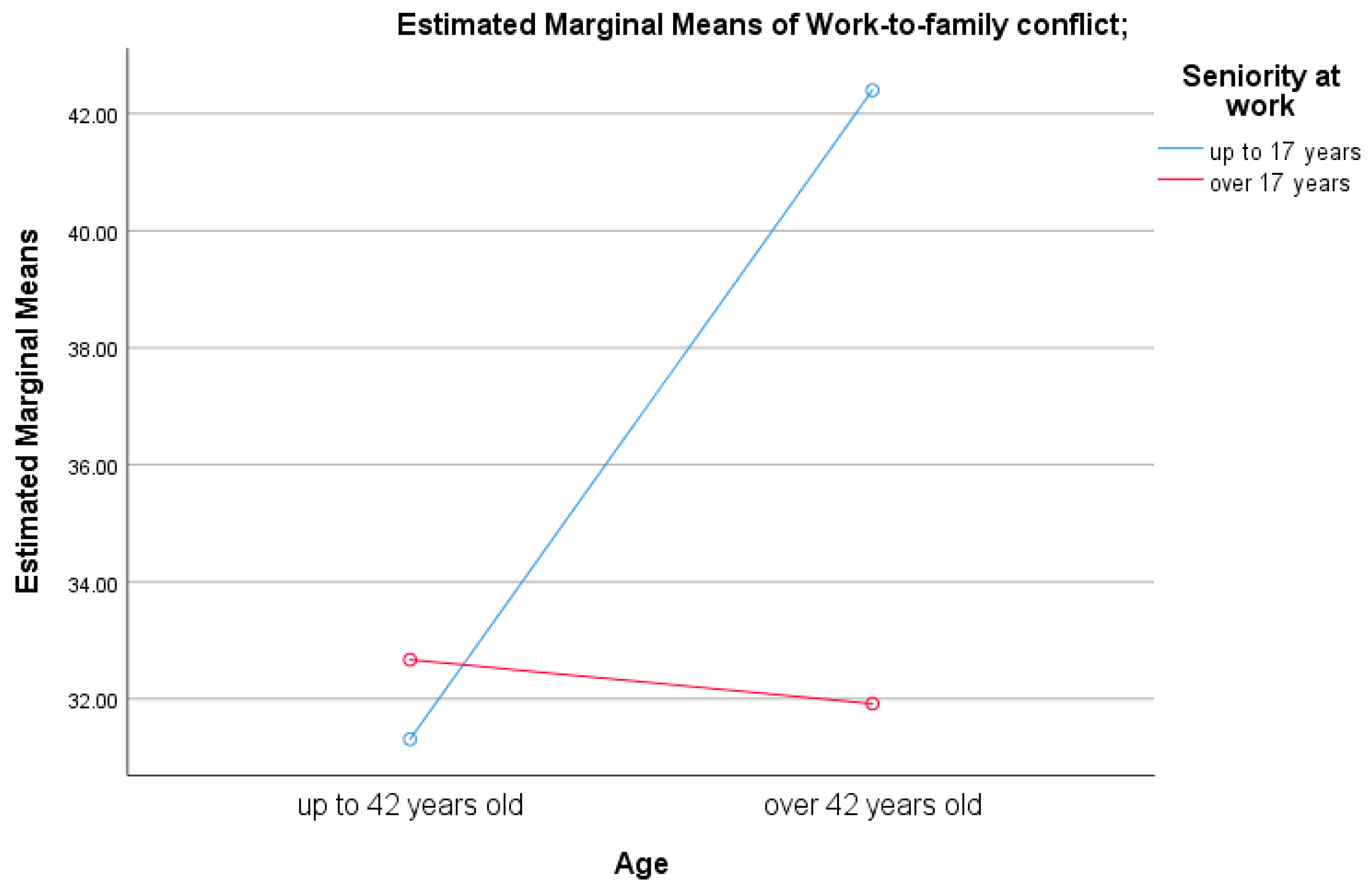 Healthcare 13 02145 g004 Healthcare 13 02145 g004